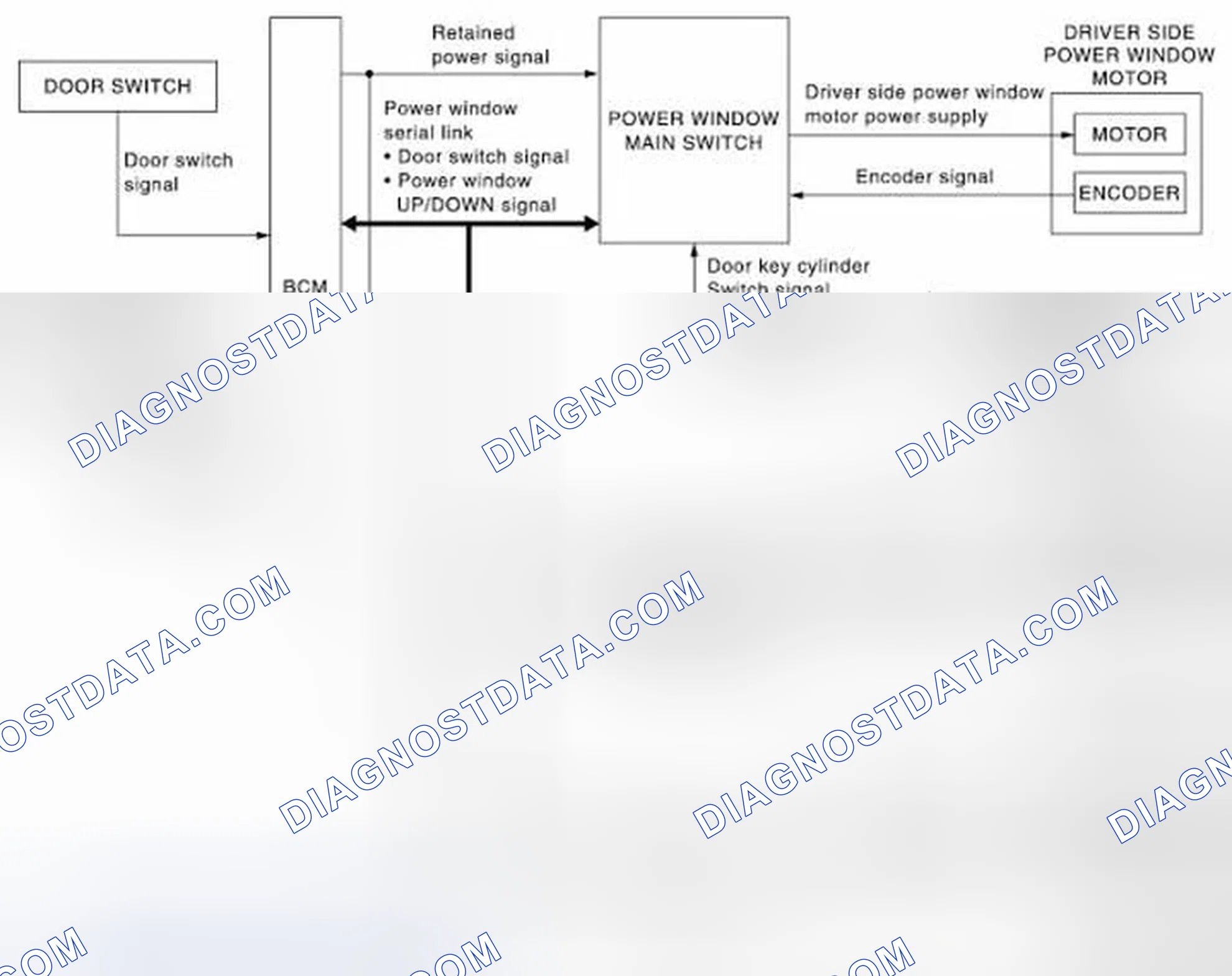 Scheme 2: System Diagram