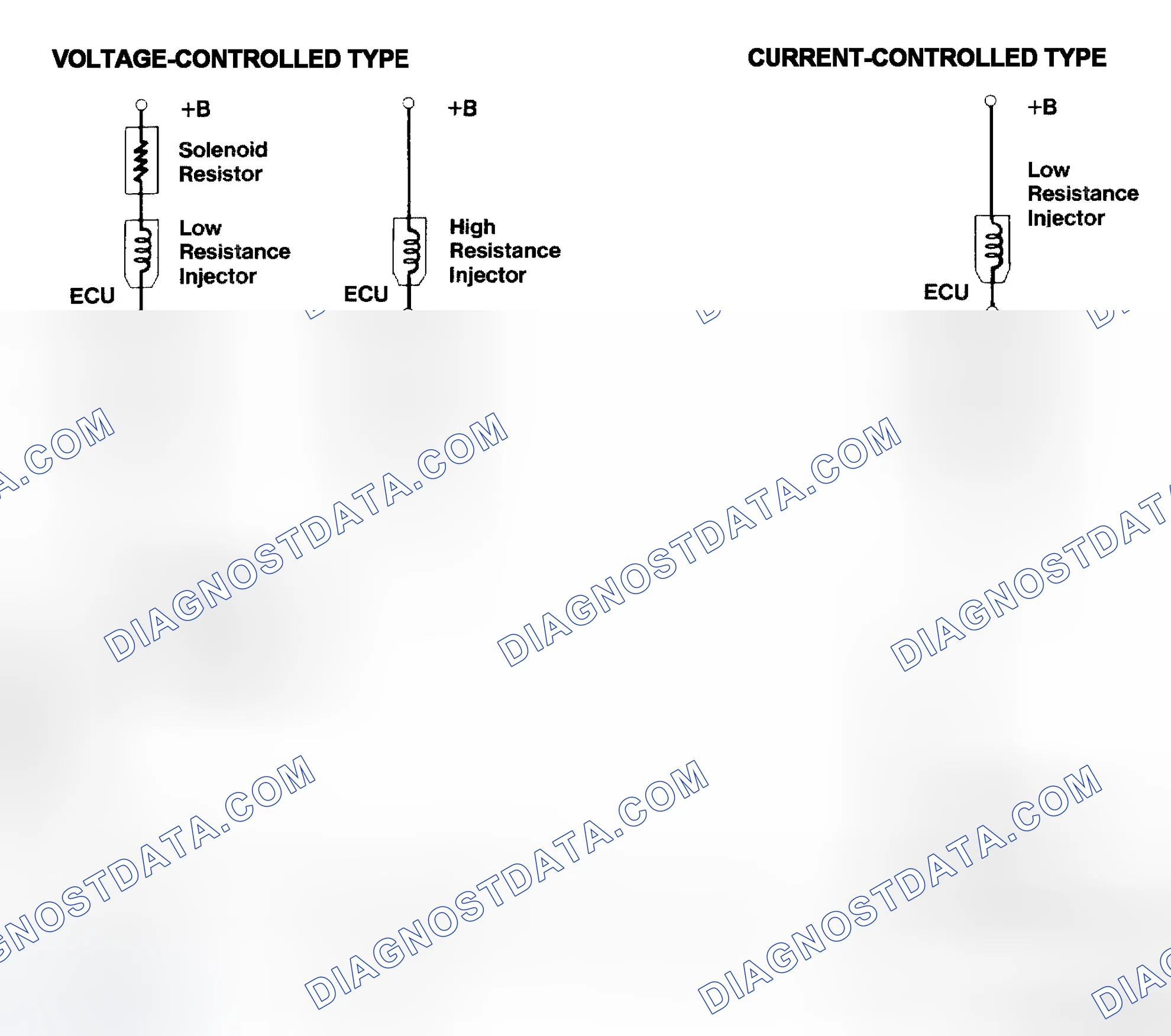 Scheme 4: Injector Driver Types - Current and Voltage