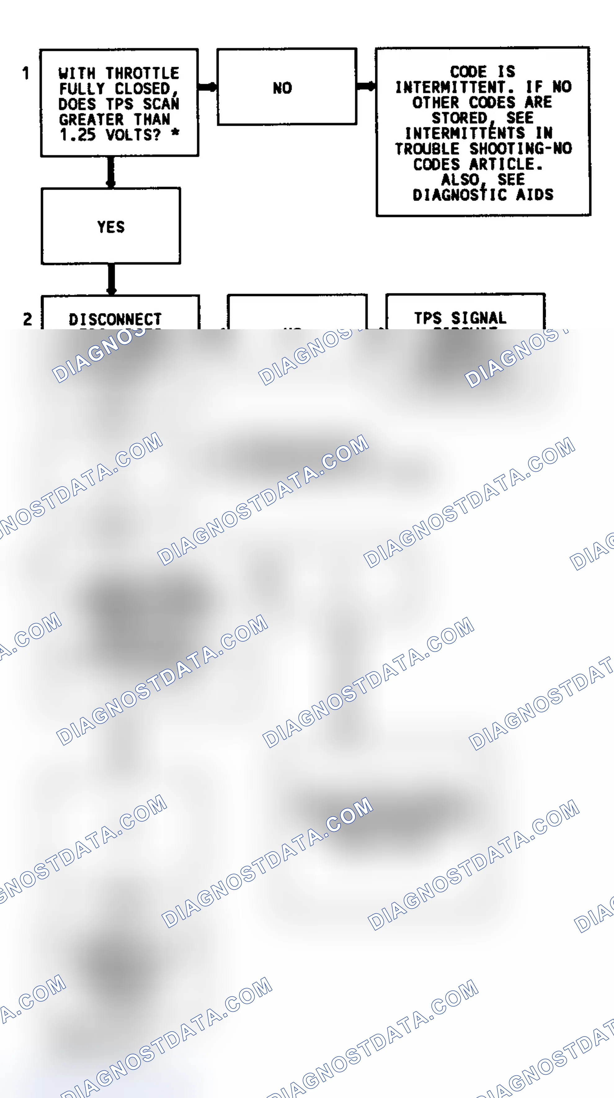 Scheme 41: Code 21 Flow Chart (5.7L) TPC Signal Voltage High
