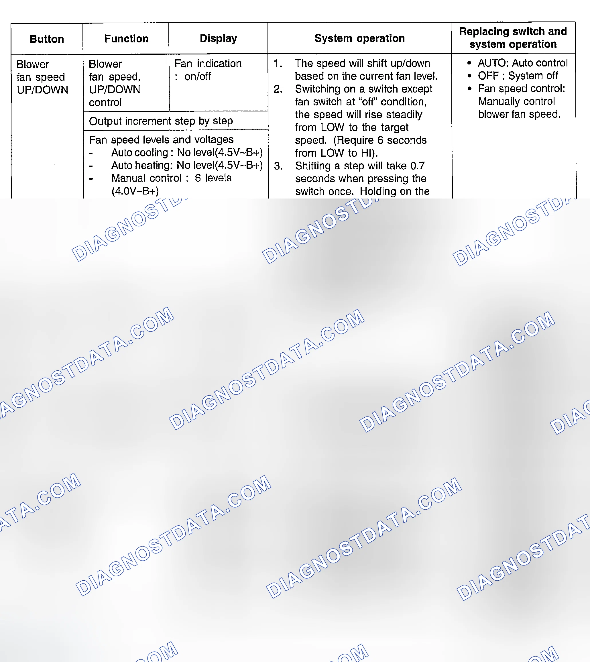 Scheme 23