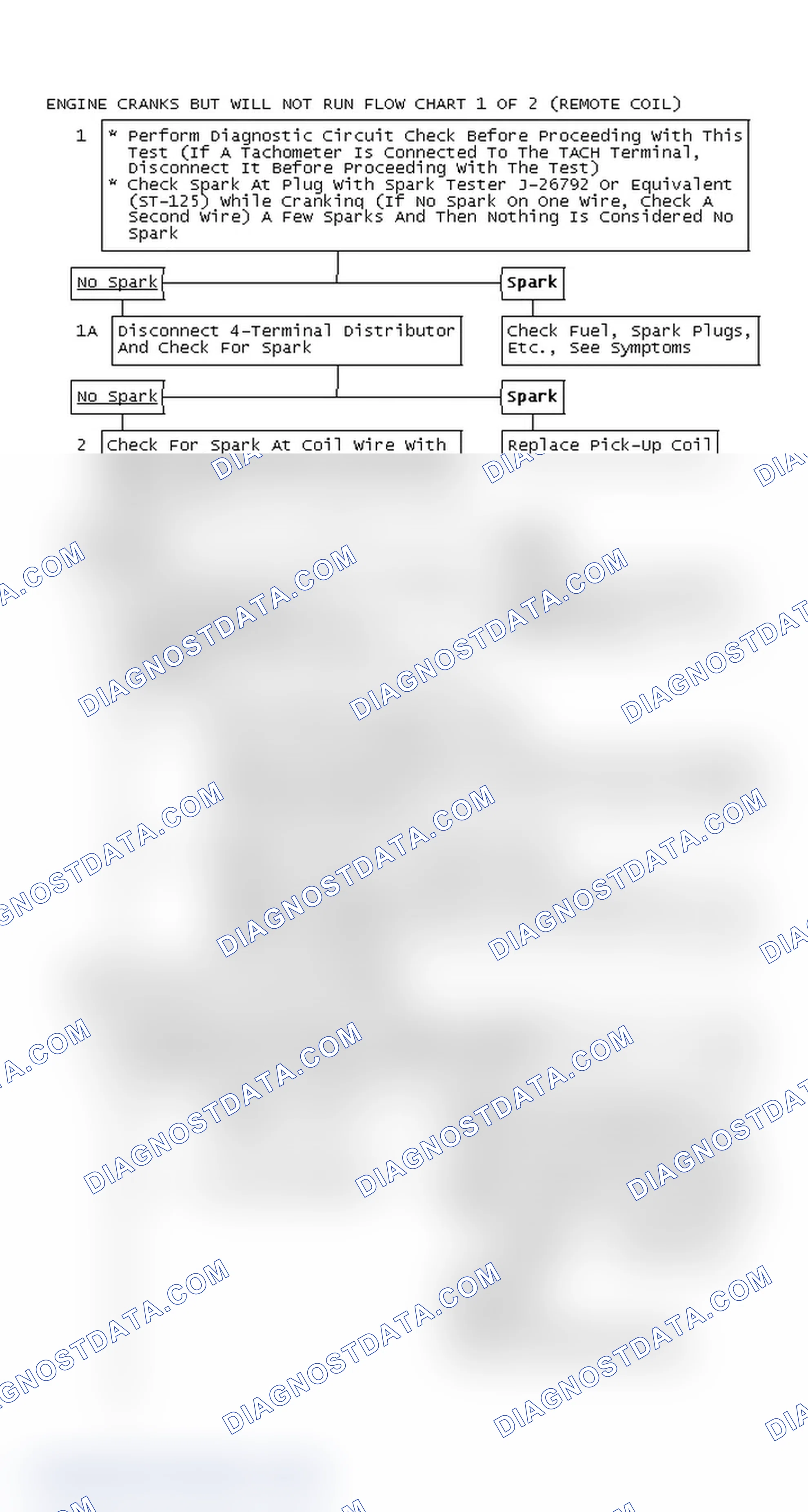 Scheme 131: Engine Cranks But Will Not Run Flow Chart 1 Of 2 (Remote Coil)