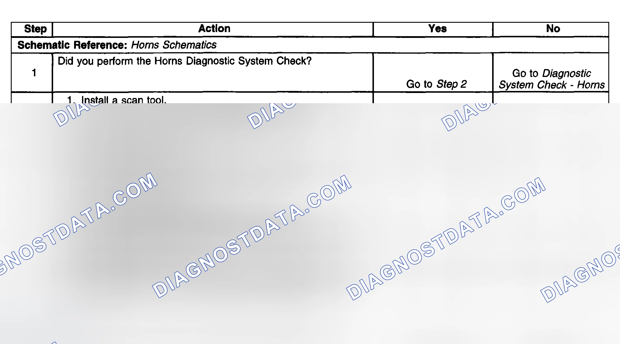 Scheme 8: Test Description