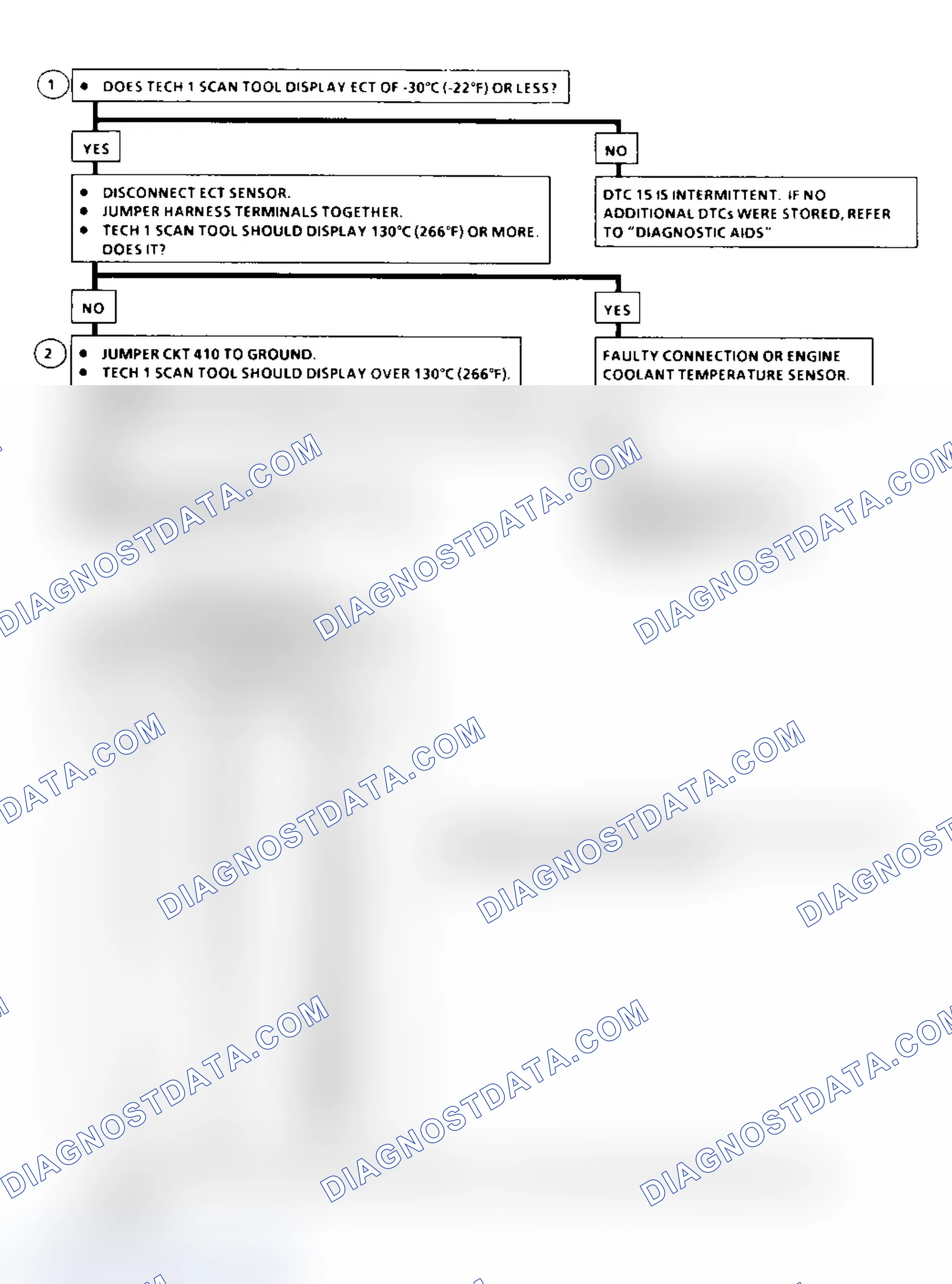 Scheme 146: DTC 15, Flow Chart (Diesel) Courtesy of General Motors Corp.
