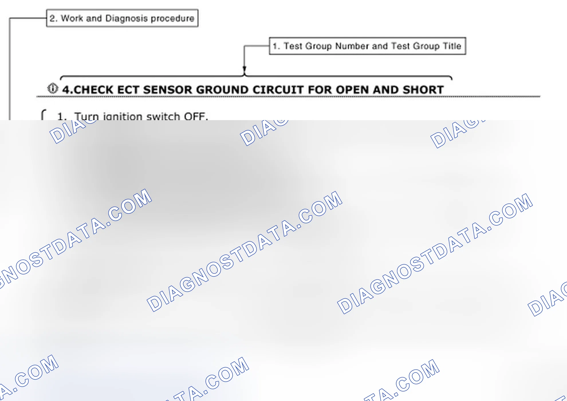 Scheme 4: How to Follow Test Groups in Trouble Diagnosis