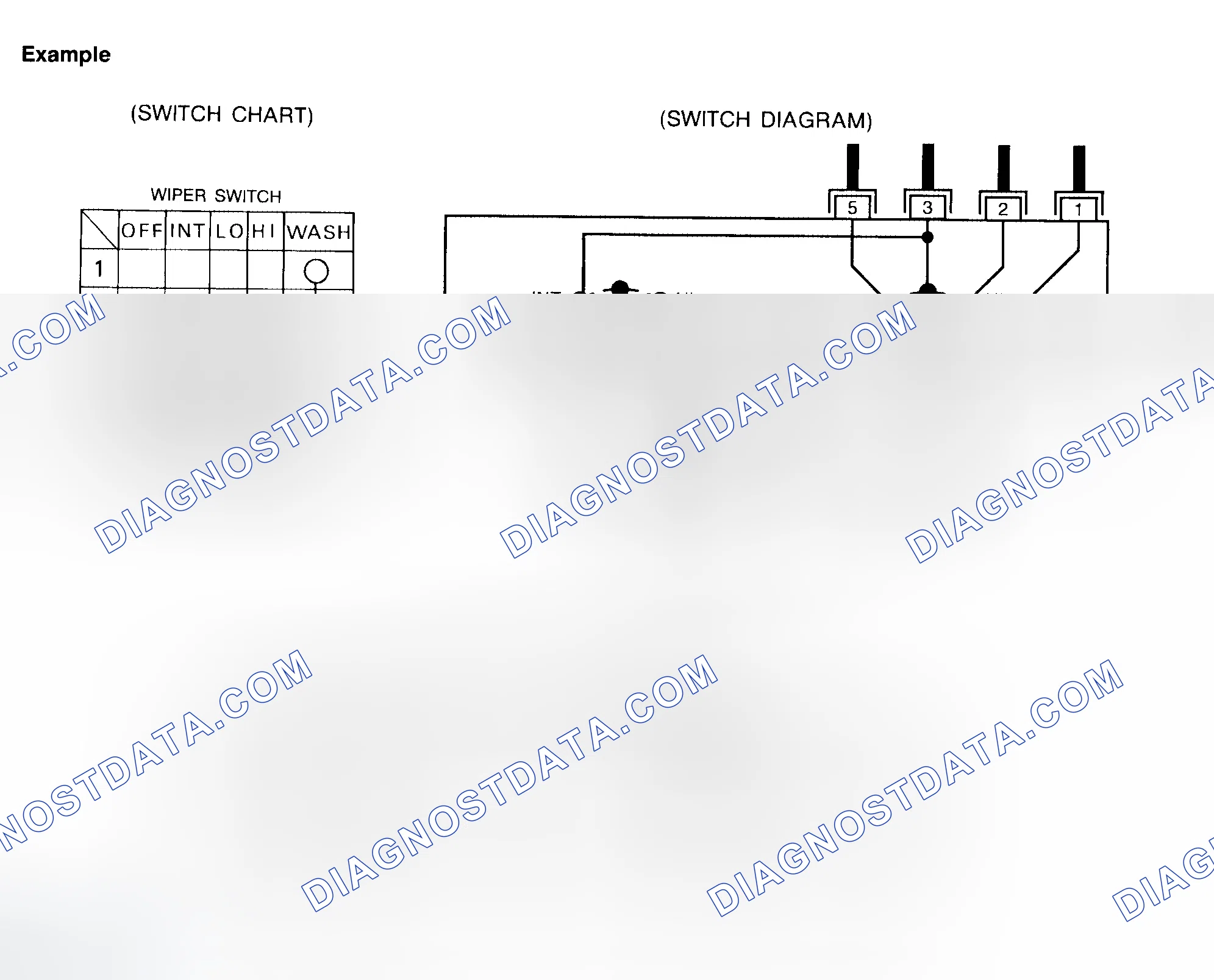 Scheme 48: Multiple Switch