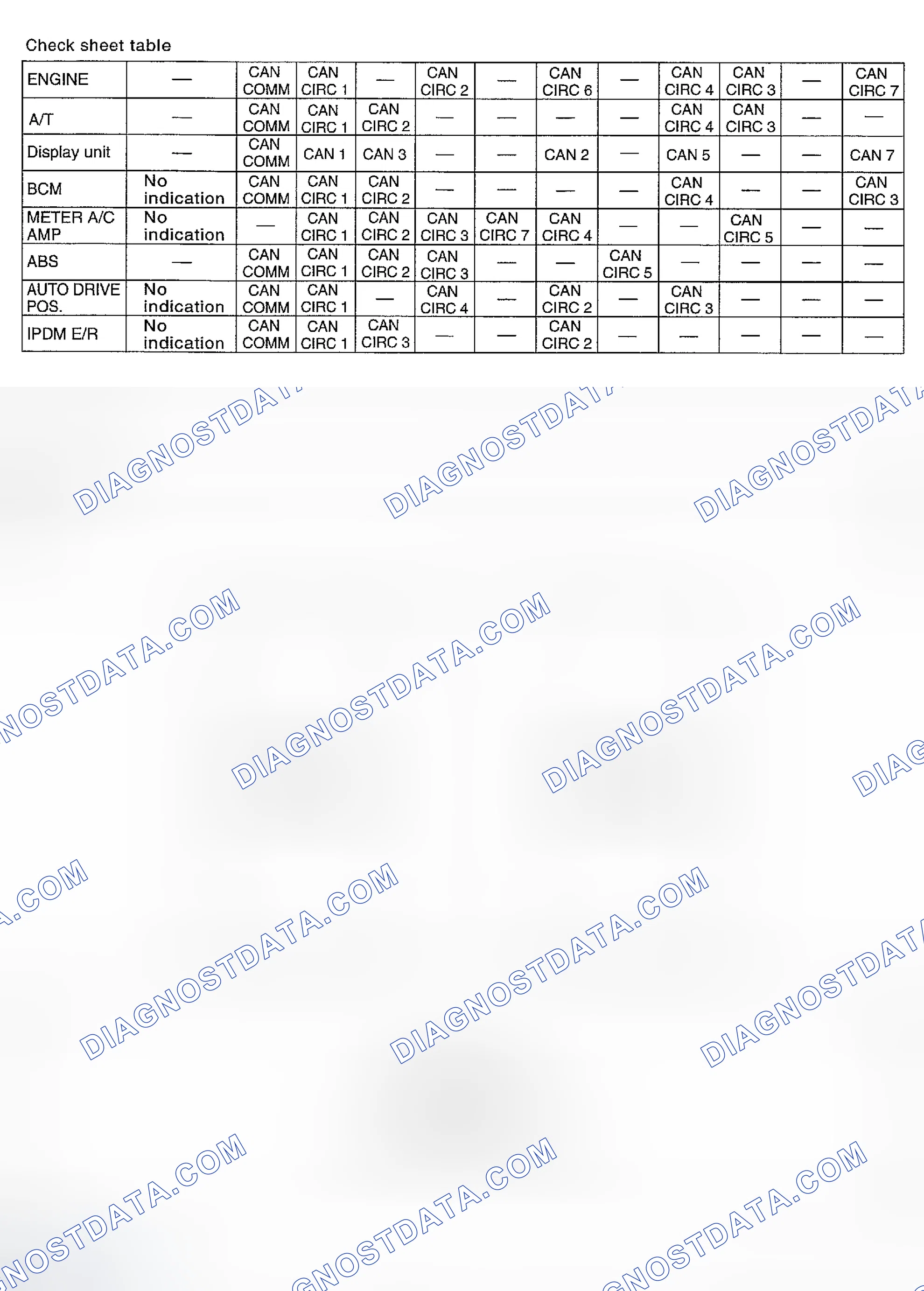 Scheme 84: Check Sheet