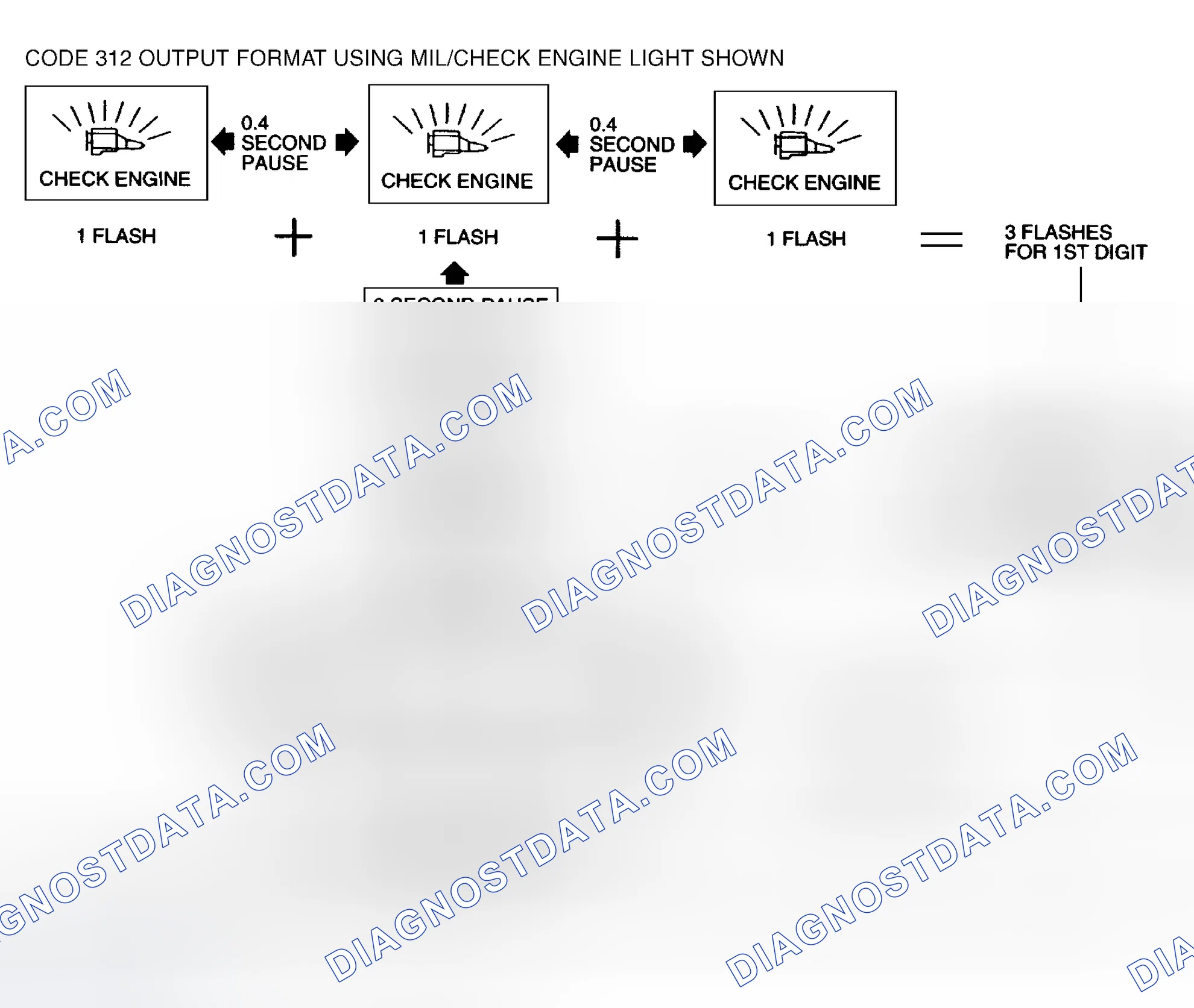 Scheme 112: Fast Codes