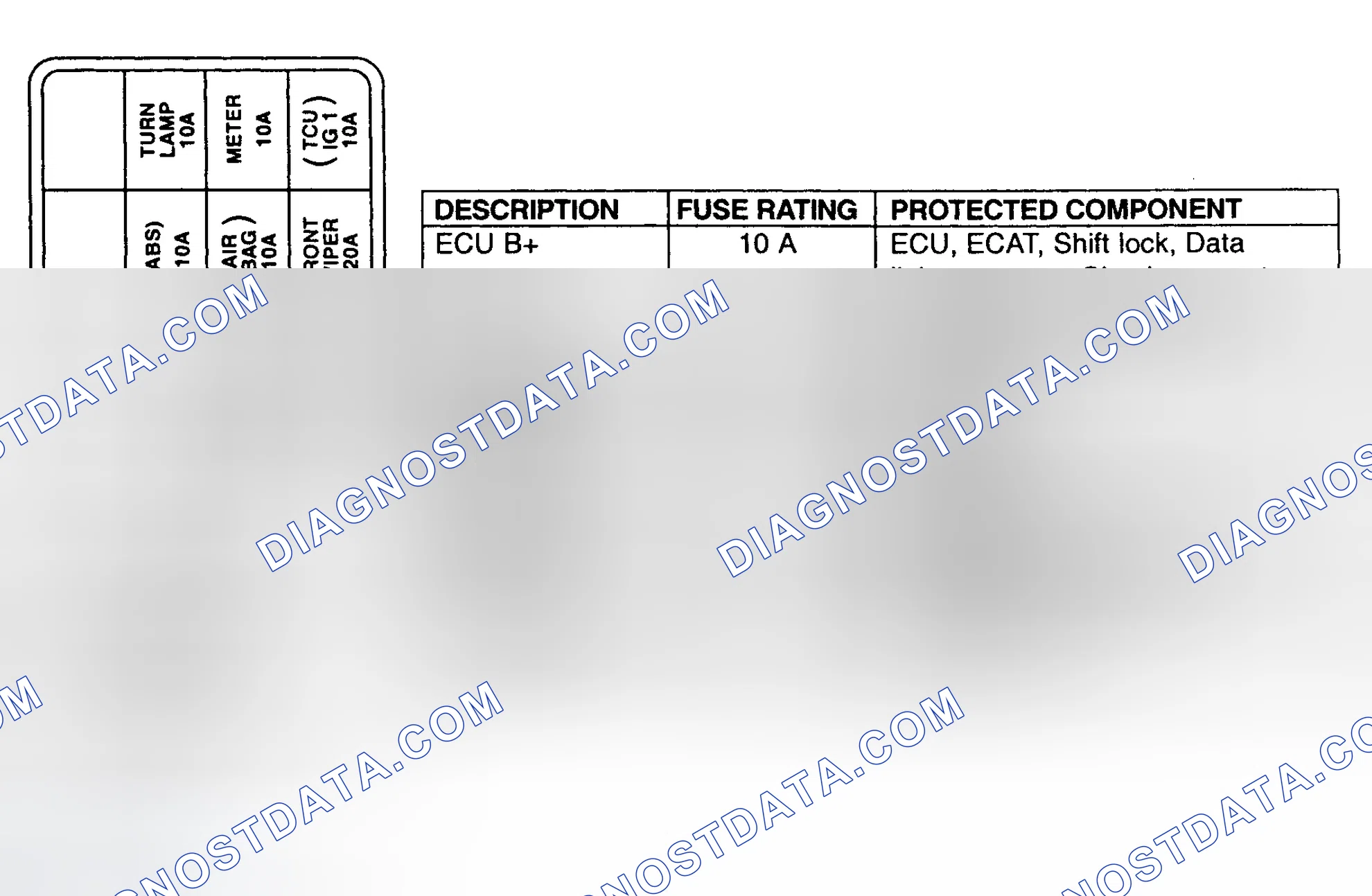 Scheme 1: PASSENGER COMPARTMENT FUSE BOX
