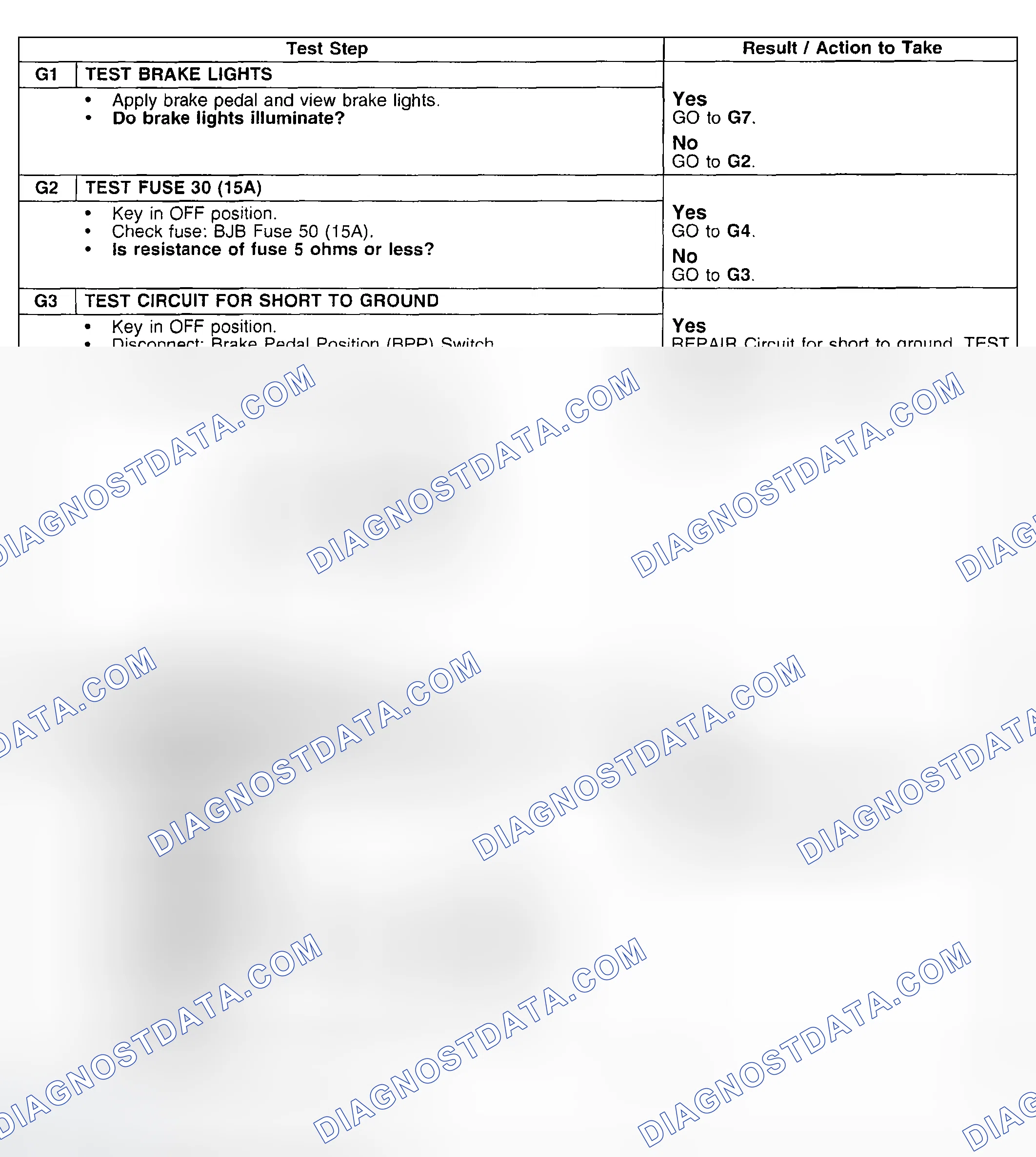 Scheme 649: Testing