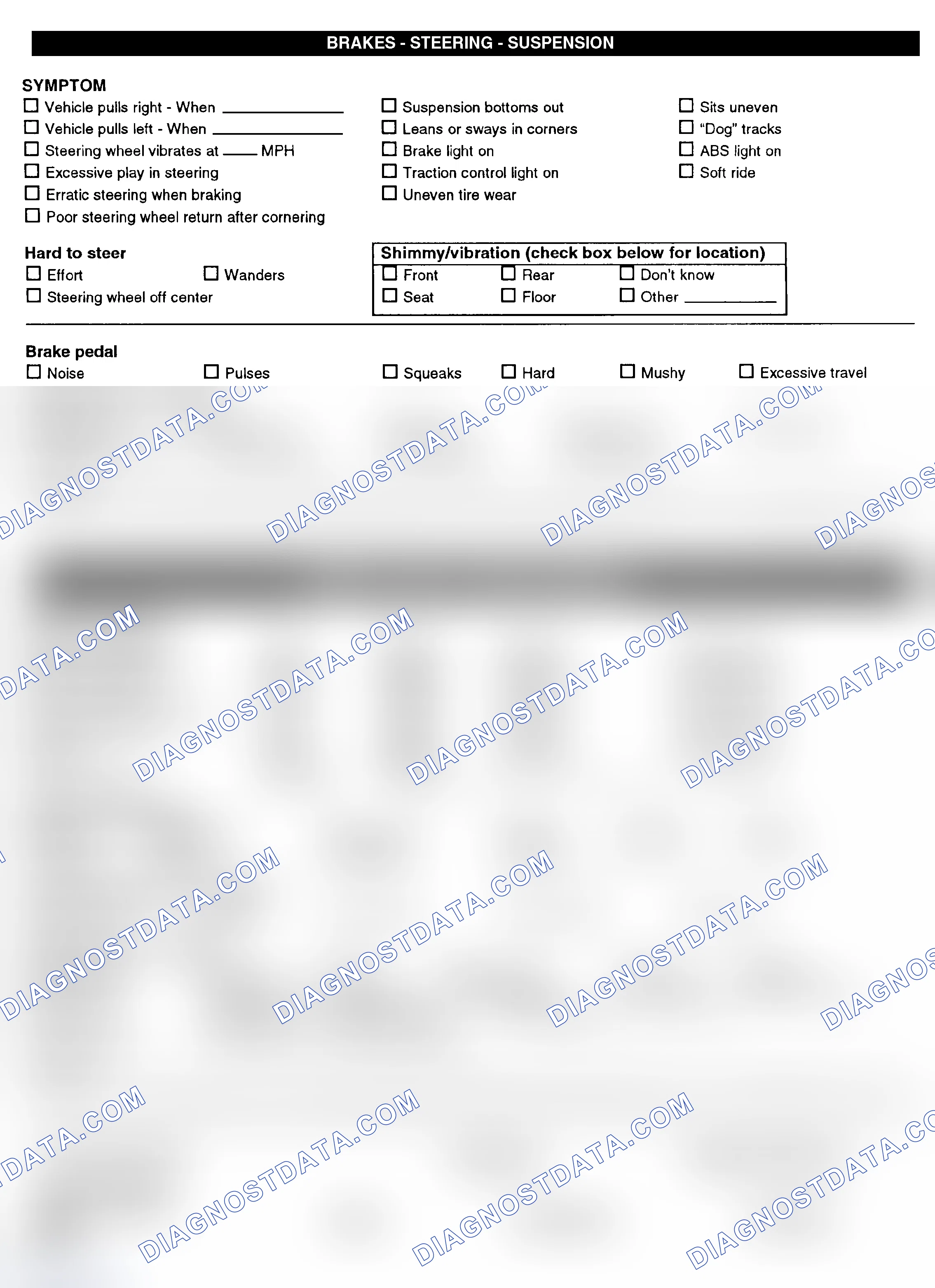 Scheme 3: Symptom Check List - Page 2