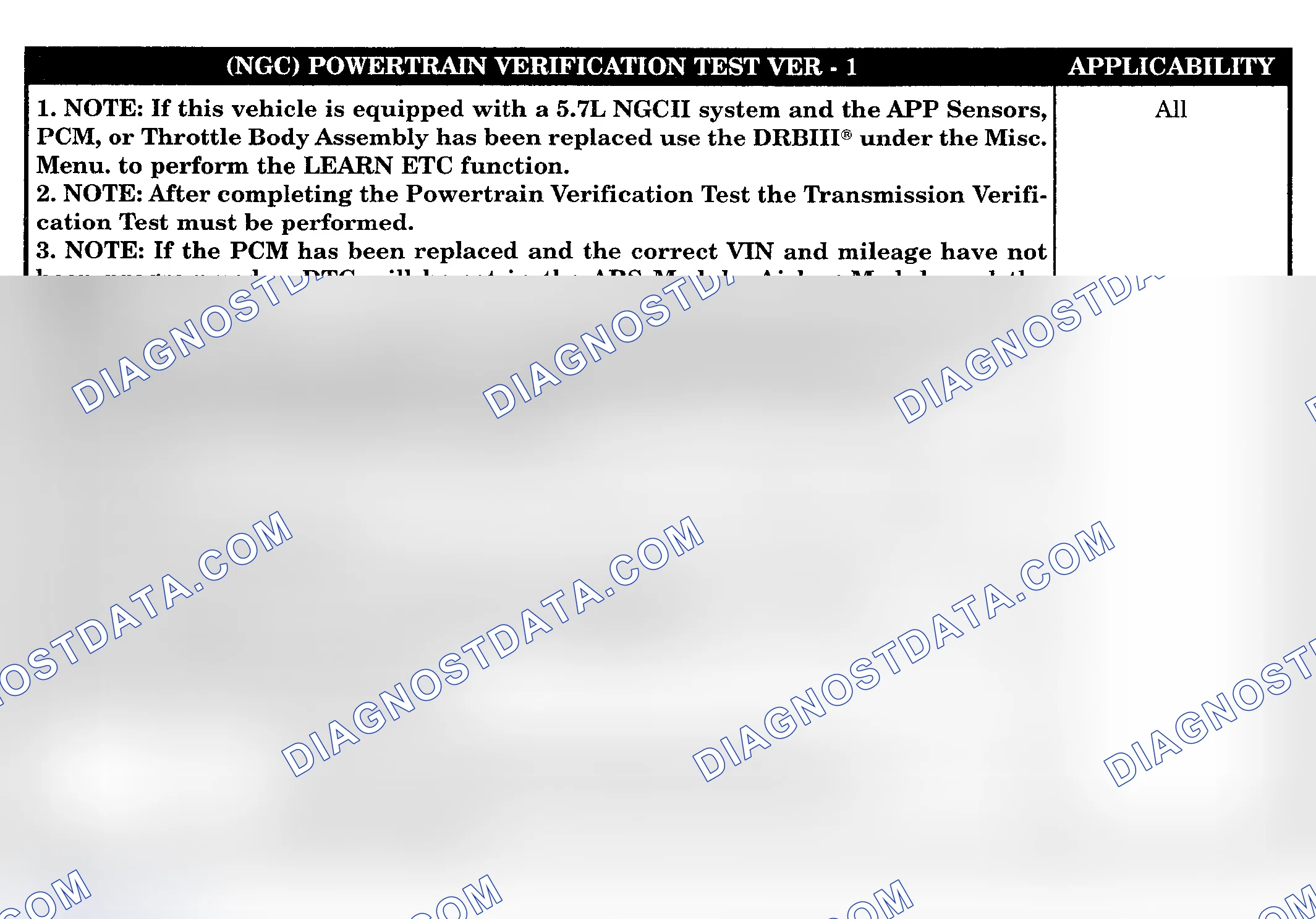Scheme 384: POWERTRAIN VERIFICATION TEST VER-1