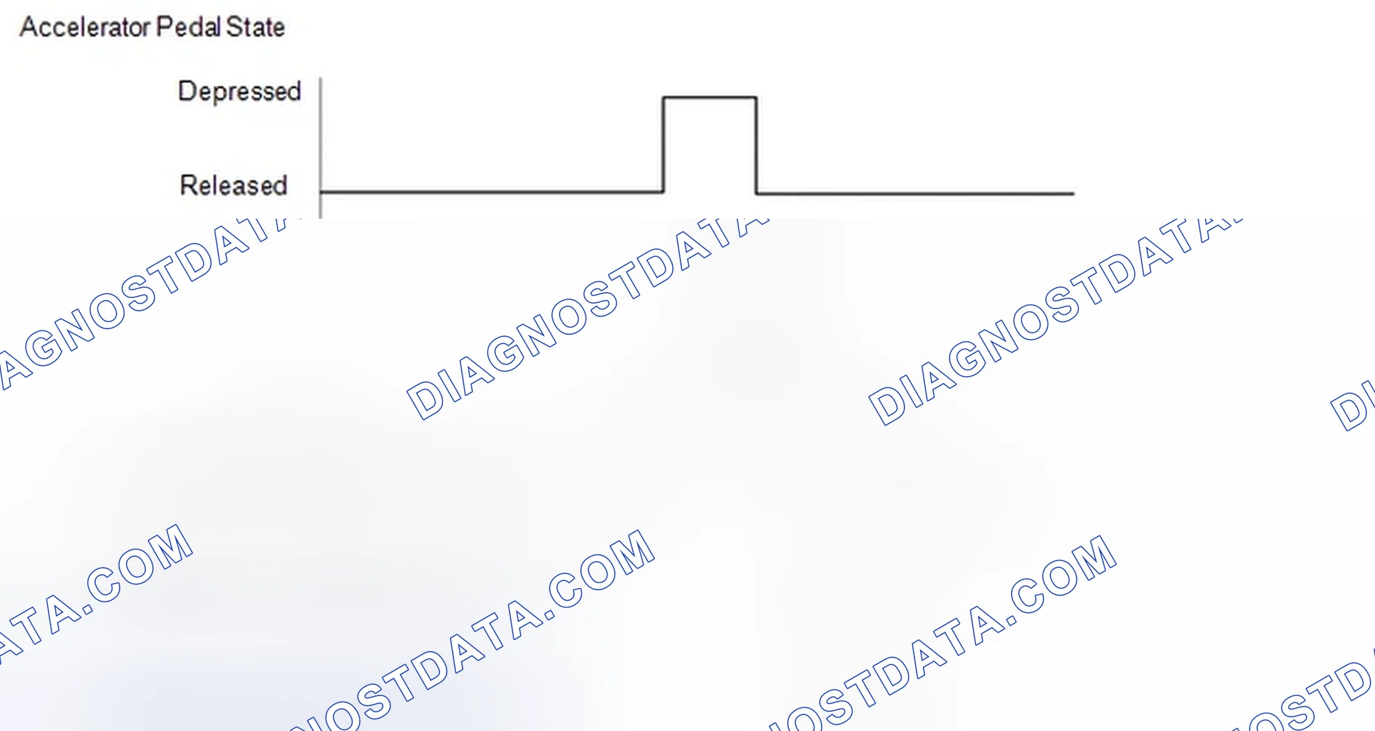 Scheme 291: CONFIRMATION DRIVING PATTERN