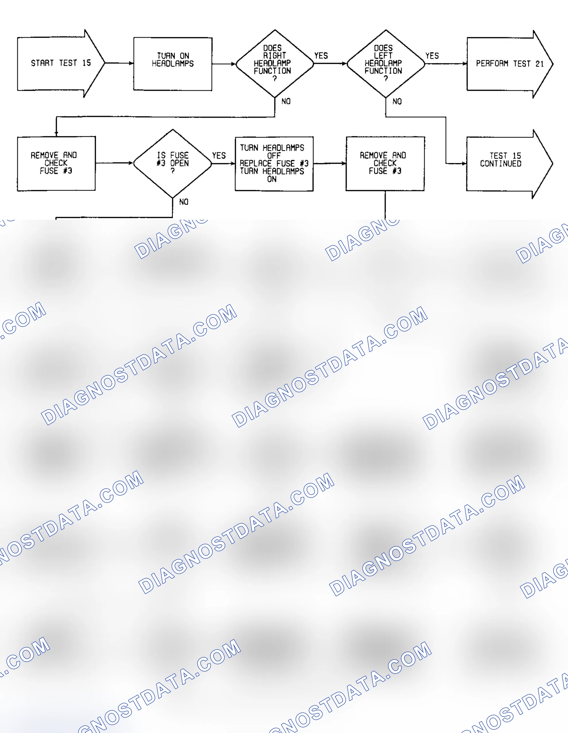 Scheme 158: Test 15: Flow Chart (1 of 2)