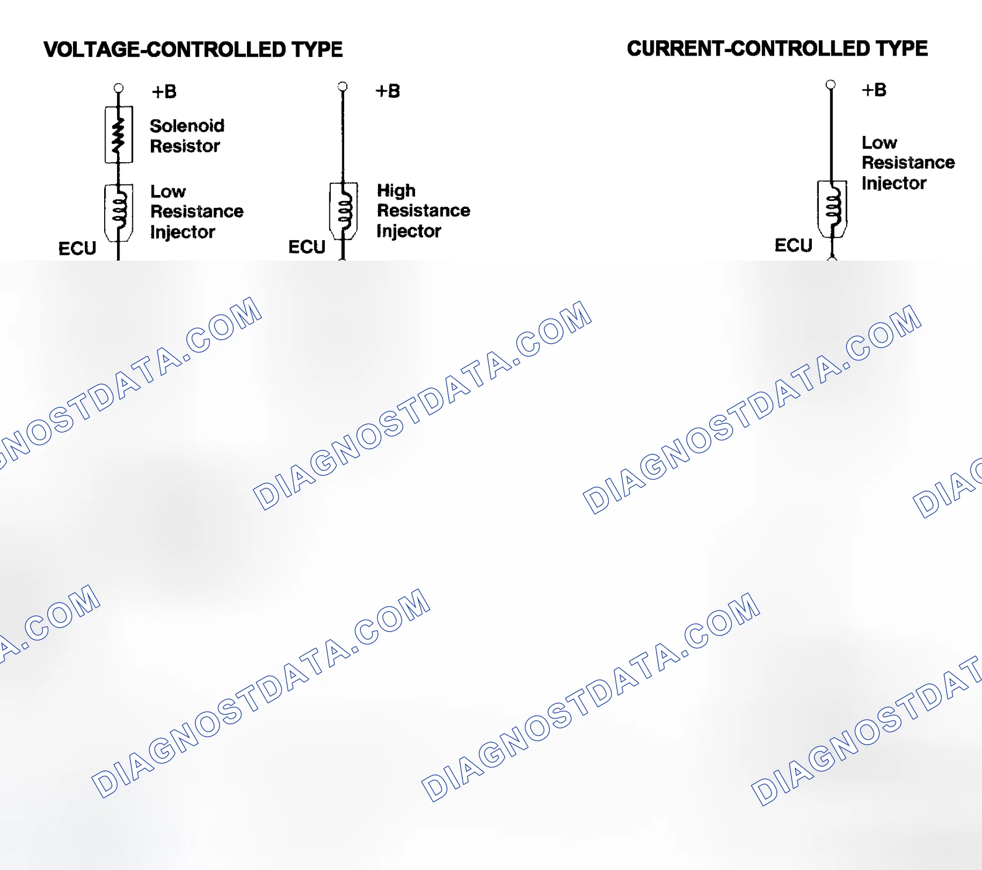 Scheme 4: Injector Driver Types - Current and Voltage