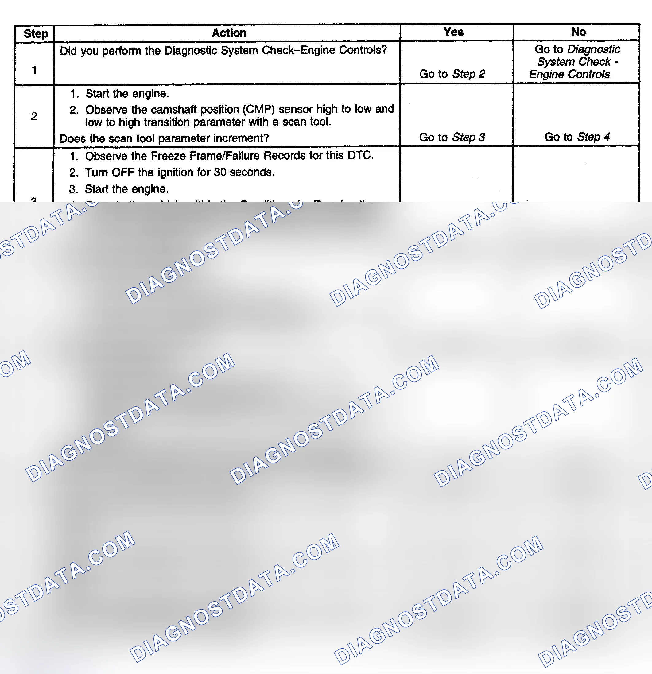 Scheme 219: Diagnostic Procedure