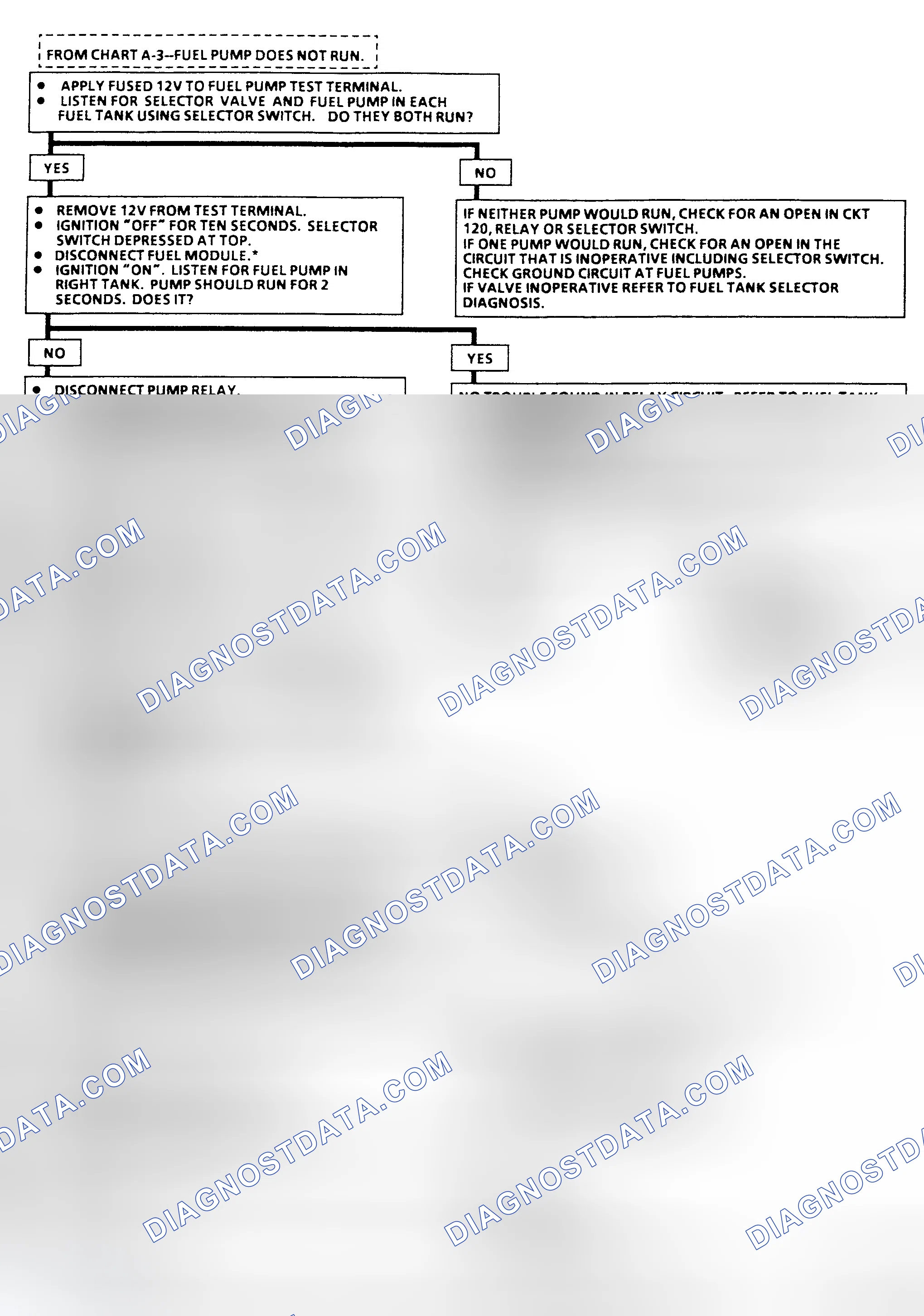 Scheme 15: Flow Chart A-5, Fuel Pump Ckt Diagnosis (R & V Series) Two Fuel Tanks