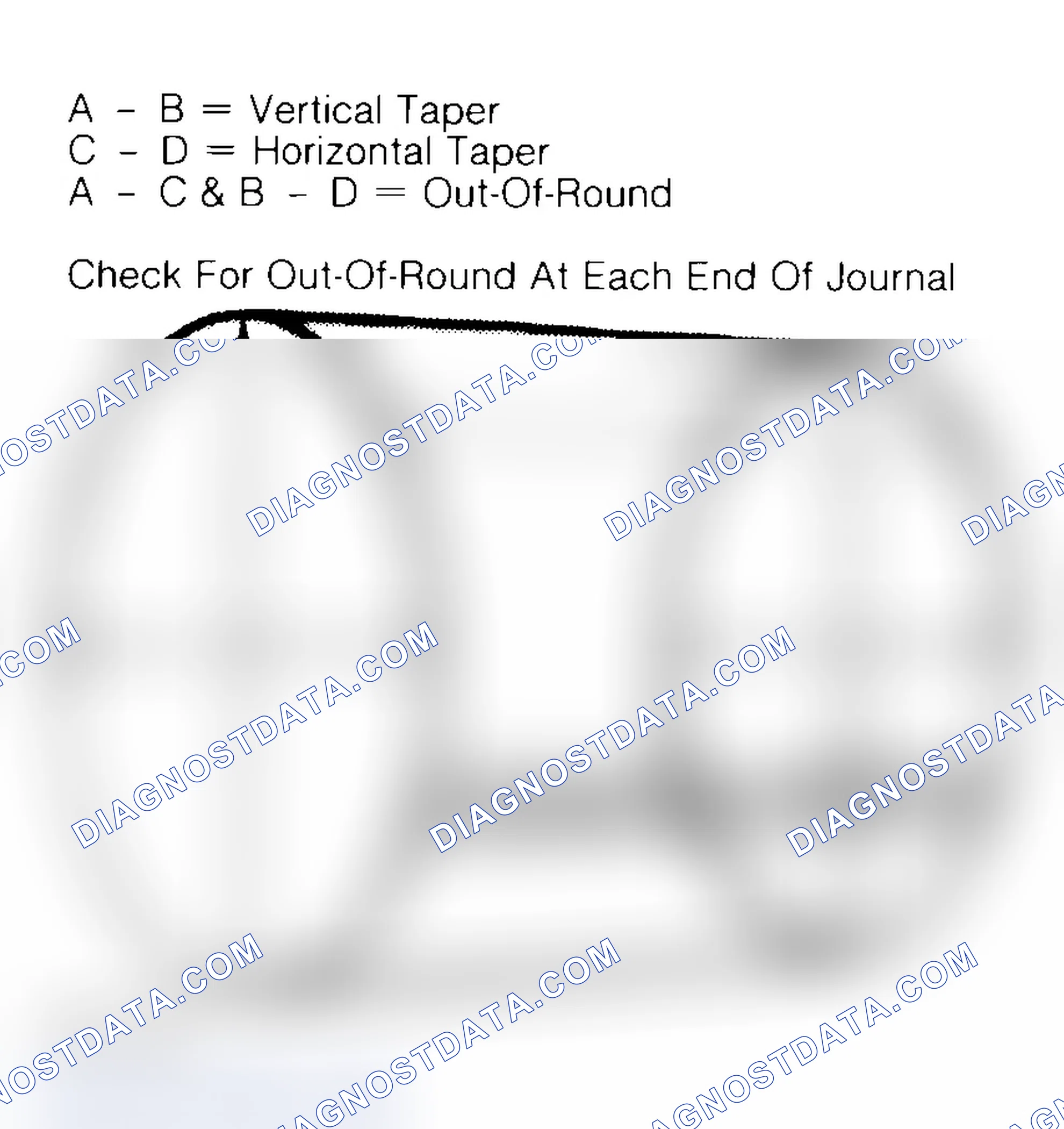 Scheme 5: Measuring Crankshaft Journals