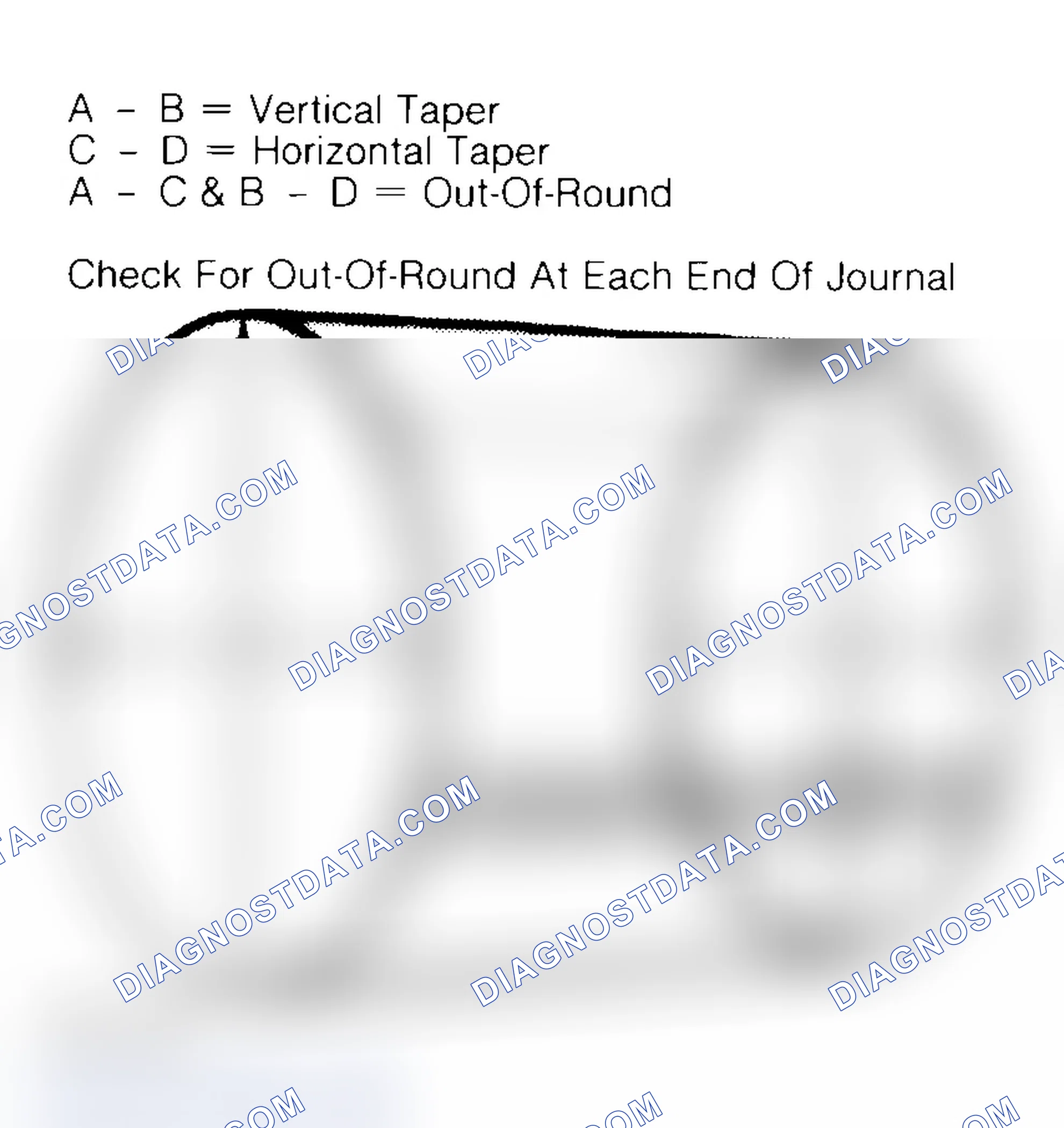 Scheme 22: Measuring Crankshaft Journals