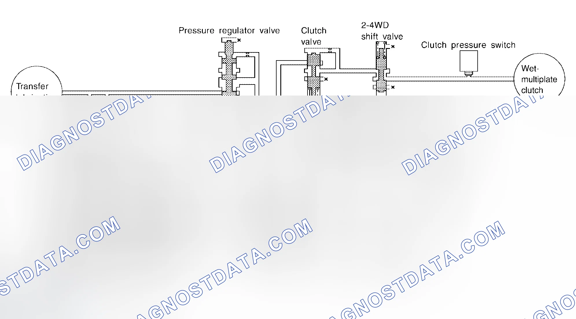 Scheme 253: Hydraulic Control Circuits