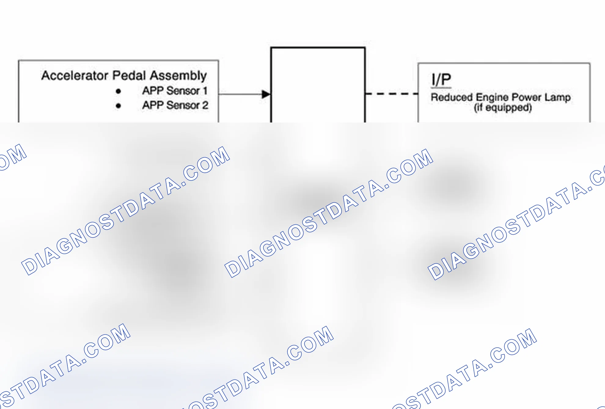 Scheme 147: Throttle Actuator Control (TAC) System Description
