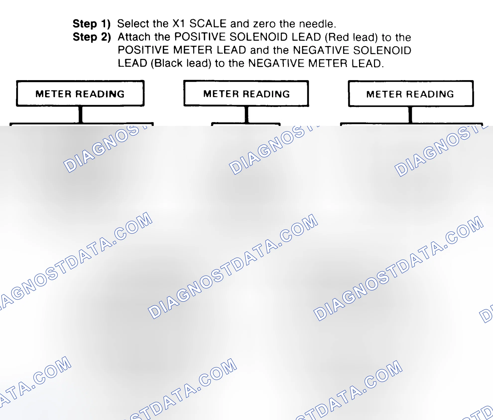 Scheme 2: DIODE CHECK & SOLENOID TEST