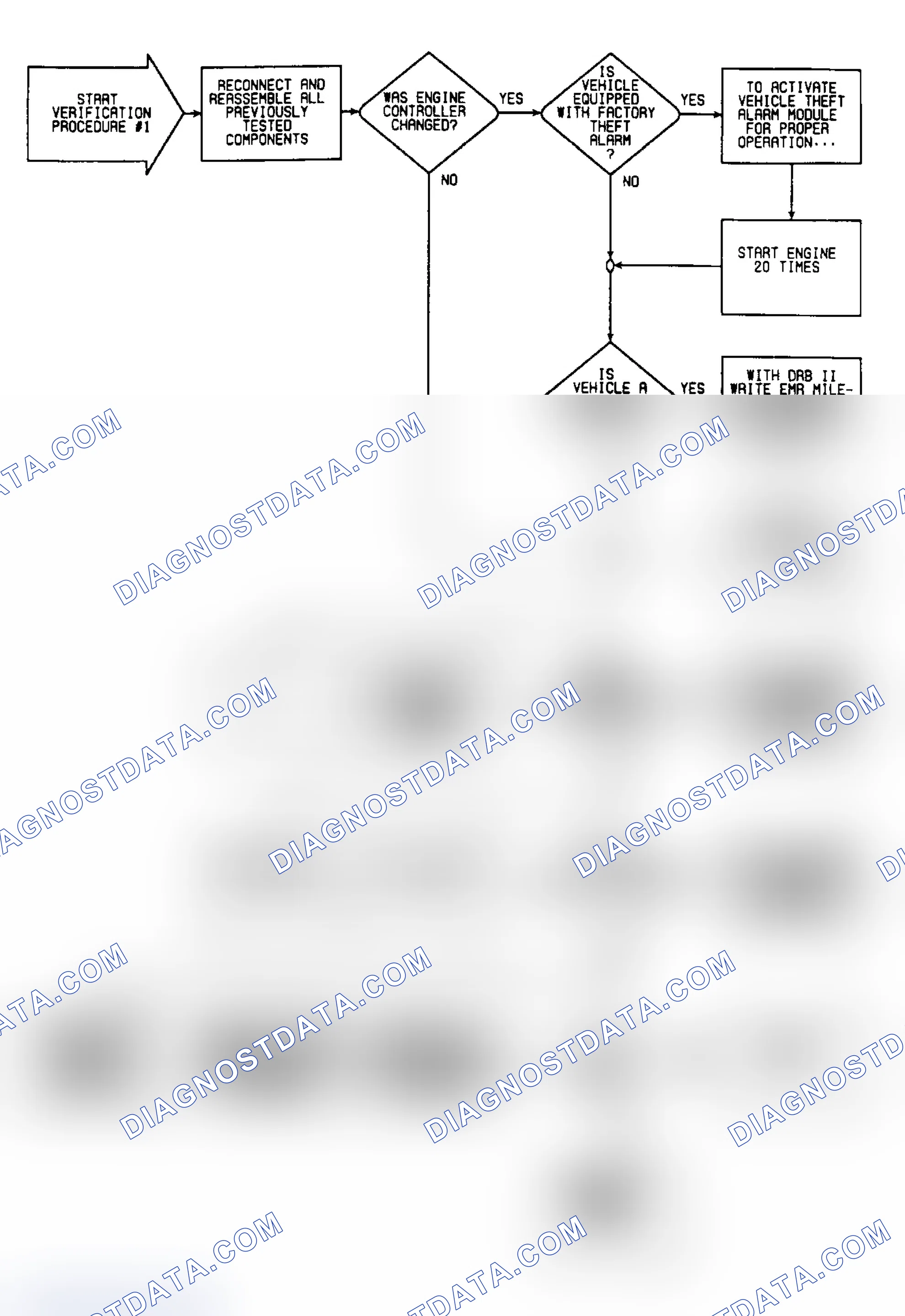 Scheme 339: VER1: Flow Chart Verification Procedure 1