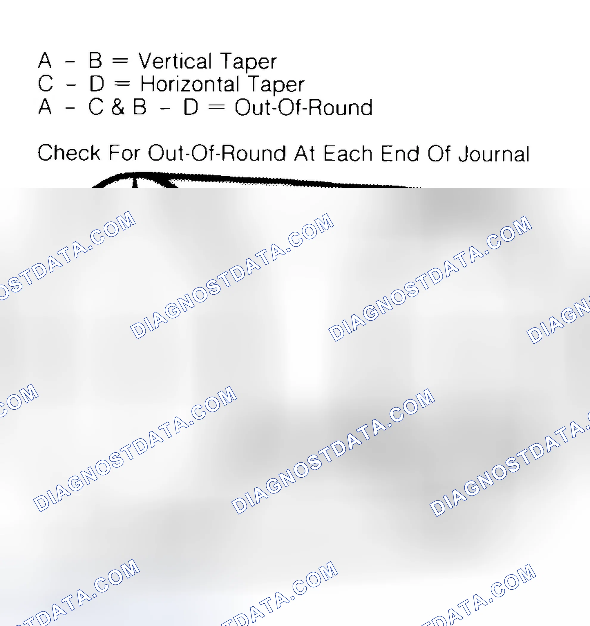 Scheme 5: Measuring Crankshaft Journals