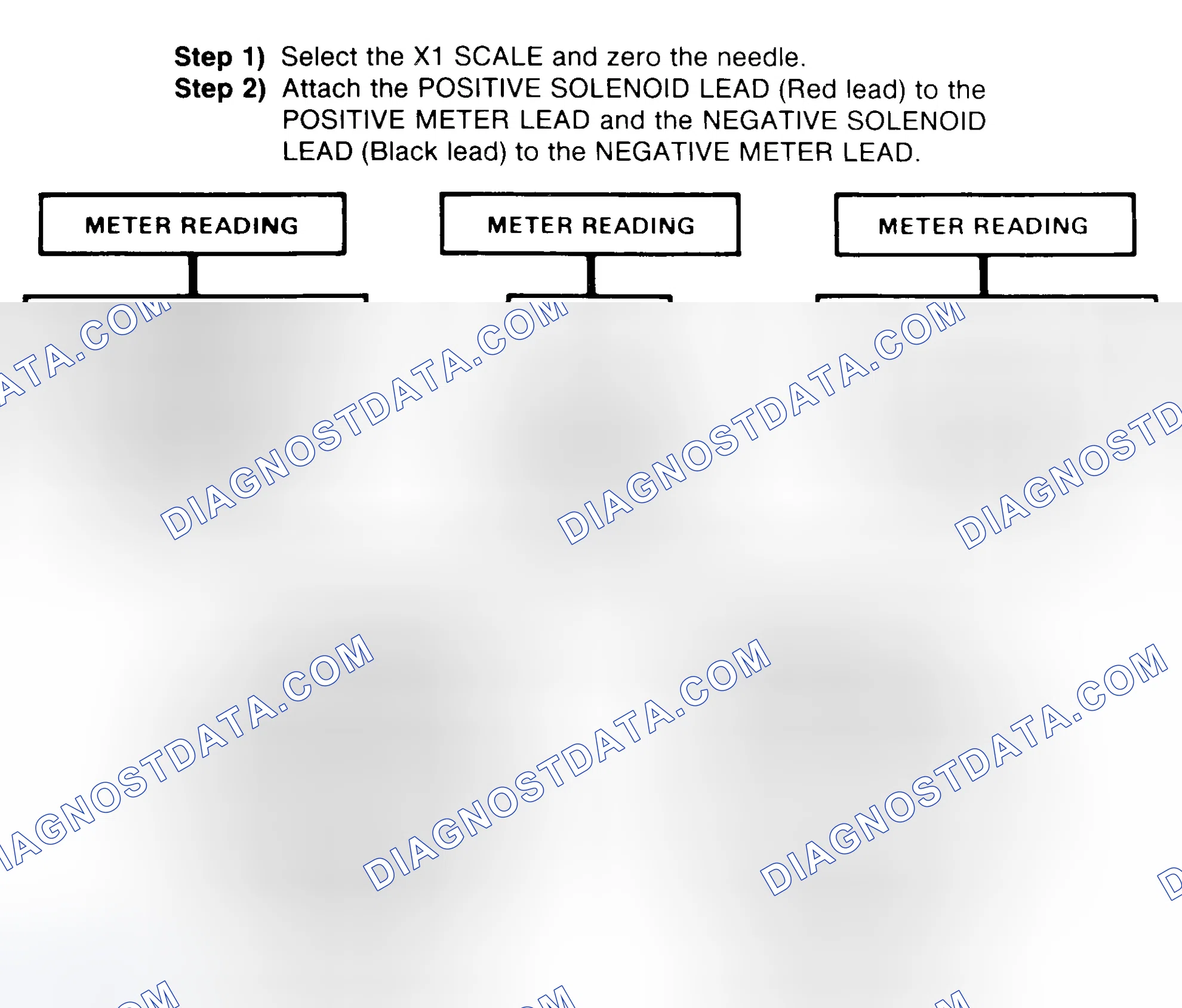 Scheme 2: DIODE CHECK & SOLENOID TEST