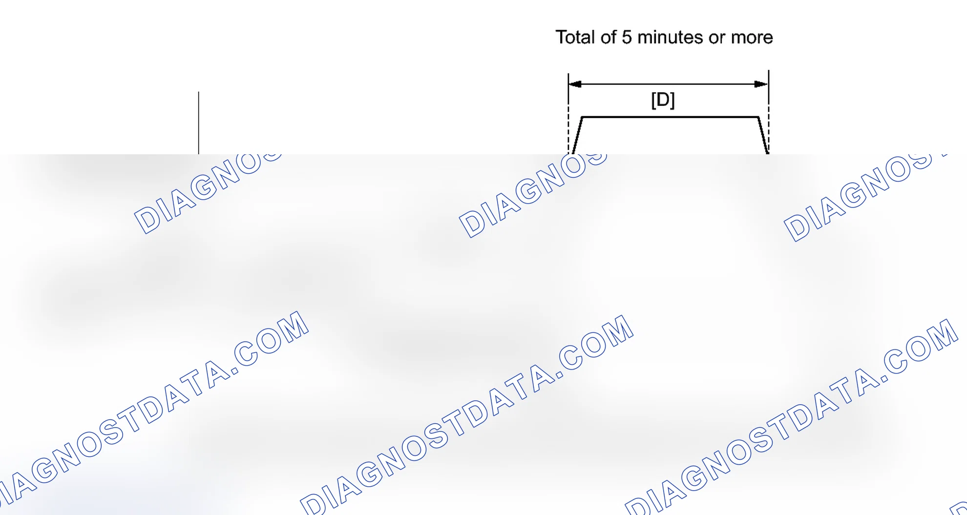 Scheme 141: CONFIRMATION DRIVING PATTERN