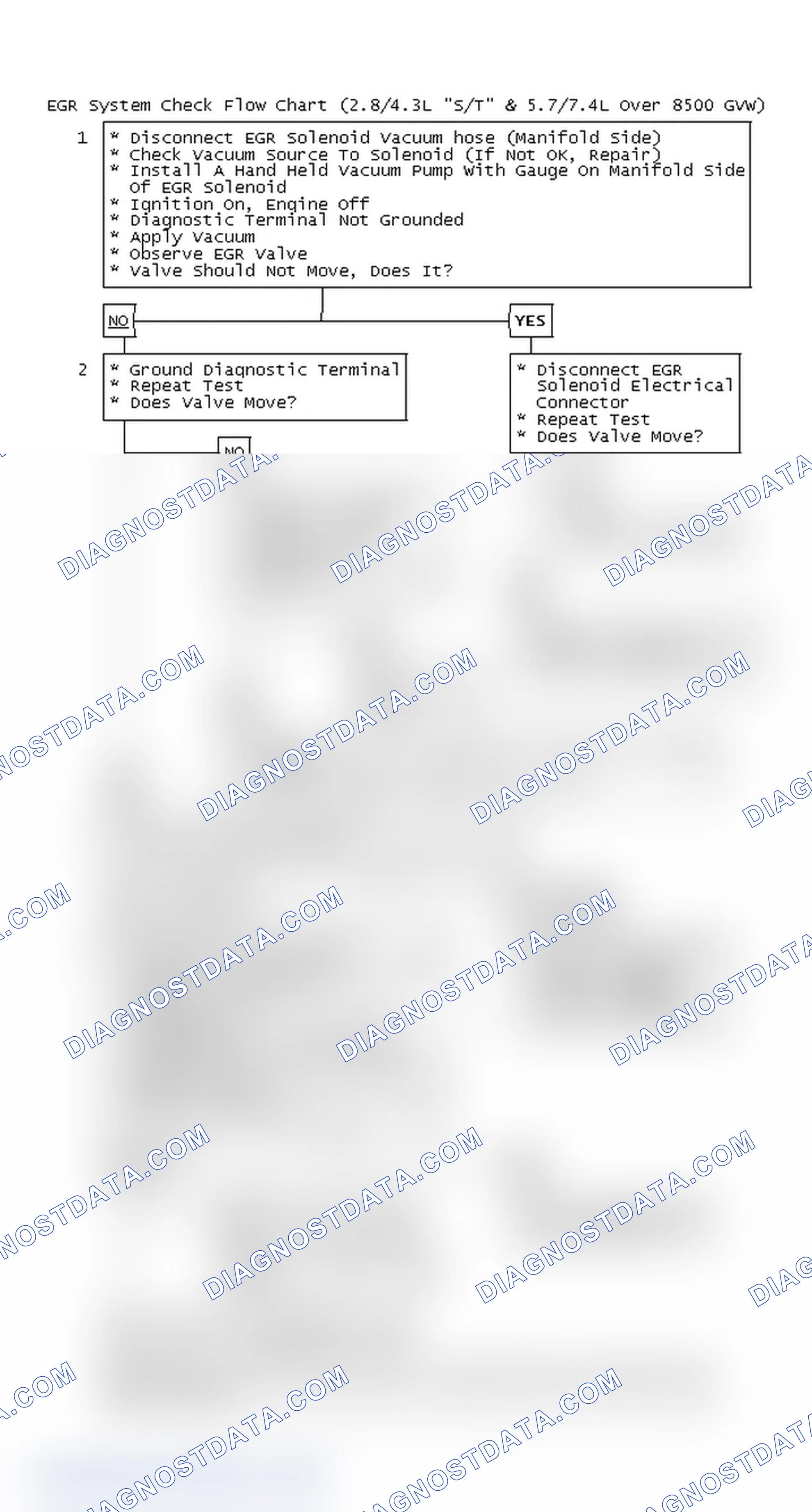 Scheme 123: EGR System Check Flow Chart (2.8/4.3L "S/T" & 5.7/7.4L Over 8500 GVW)