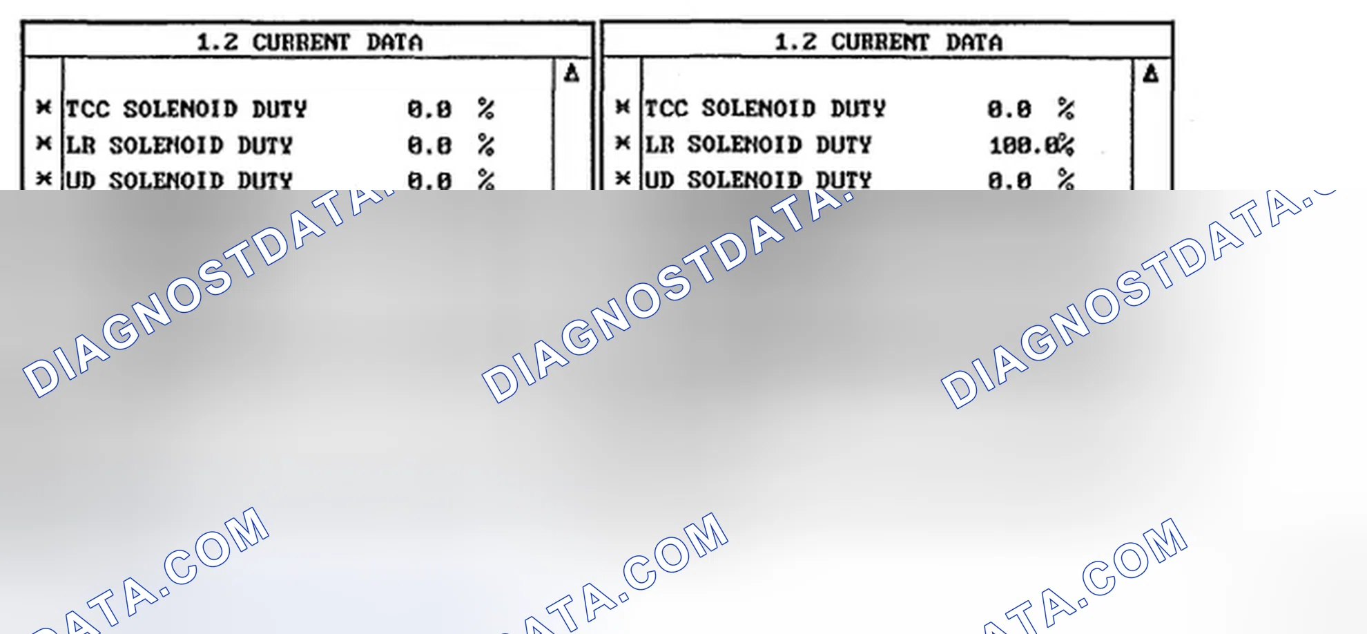 Scheme 14: MONITOR SCANTOOL DATA