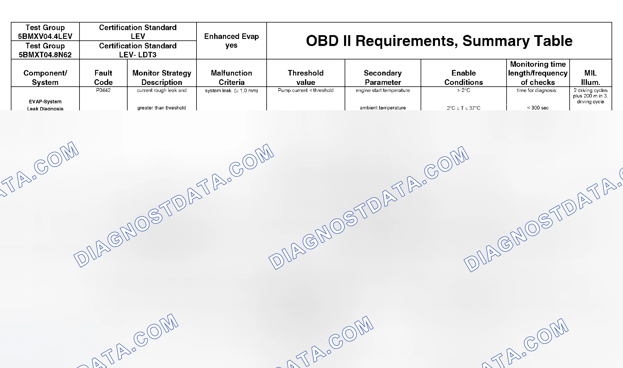 Scheme 296: DTC Chart - (38 Of 49)