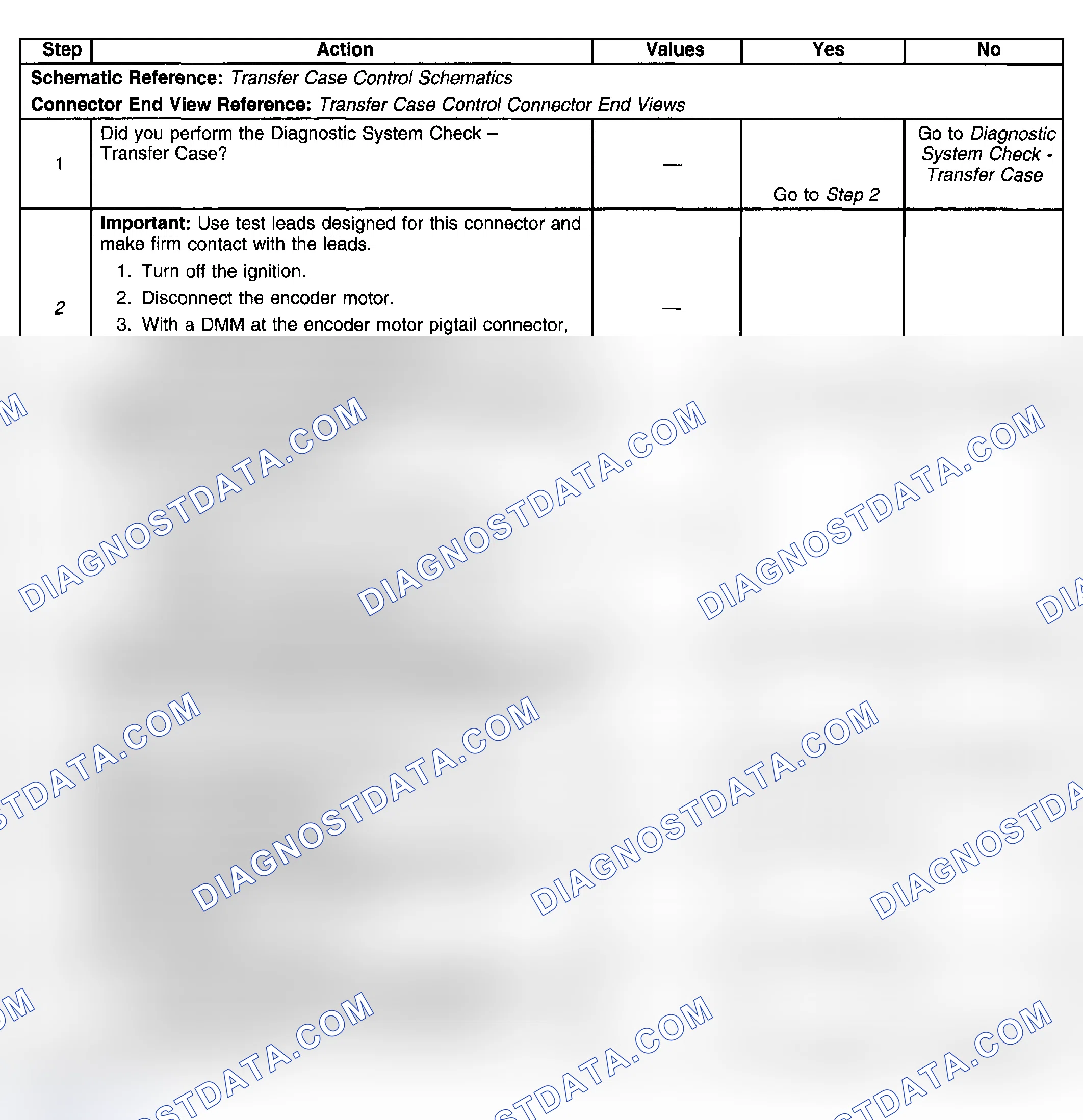 Scheme 48: Test Description