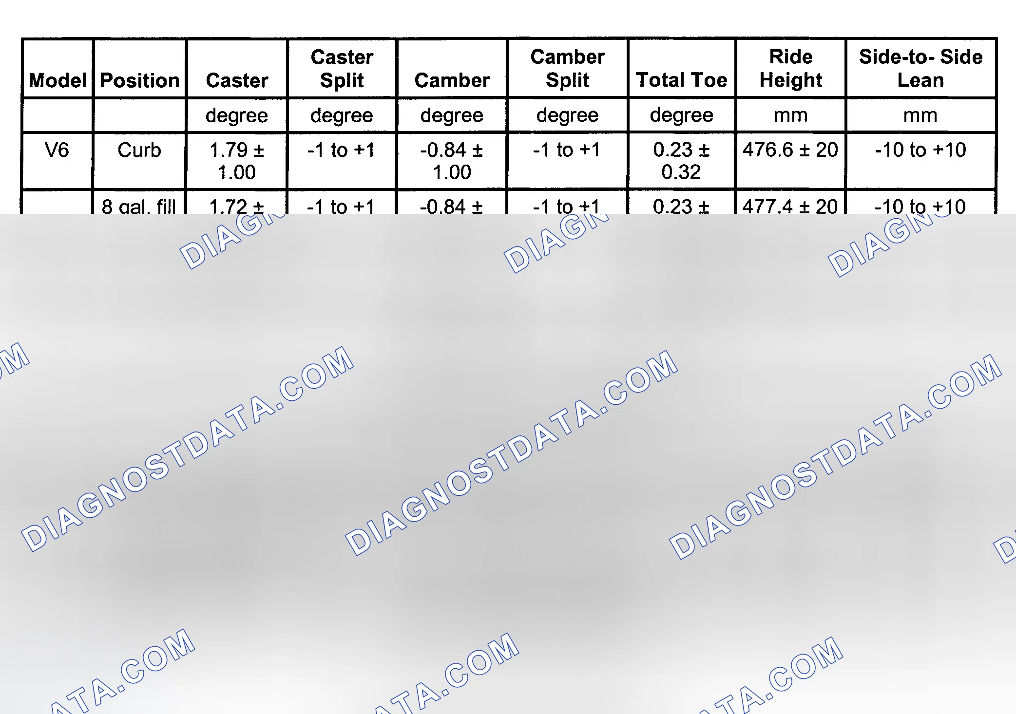 Scheme 1: WHEEL ALIGNMENT SPECIFICATIONS