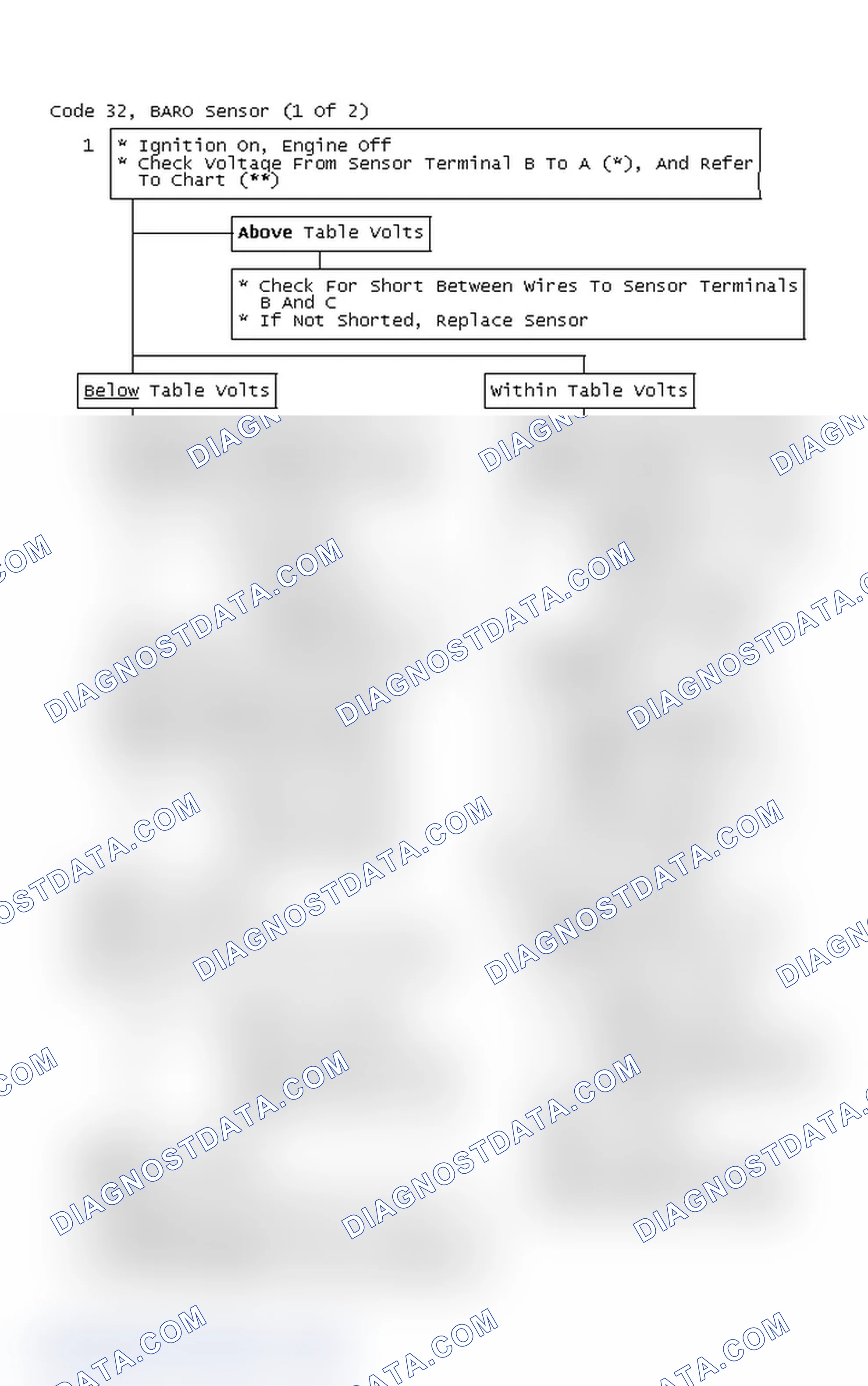 Scheme 110: Code 32, BARO Sensor (1 Of 2)