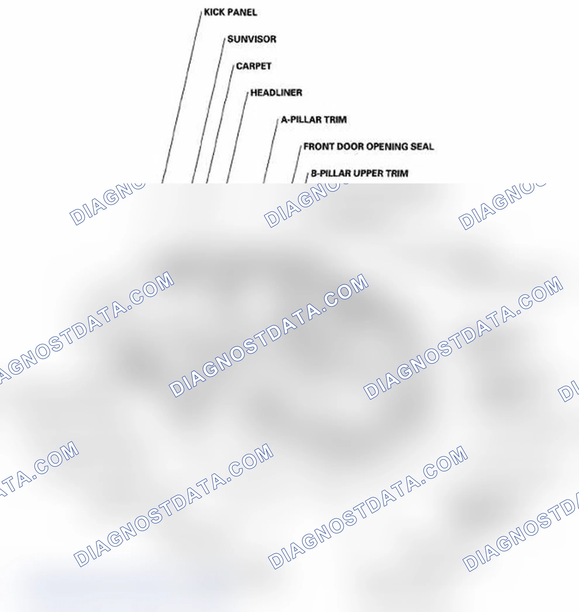 Scheme 33: Component Location Index