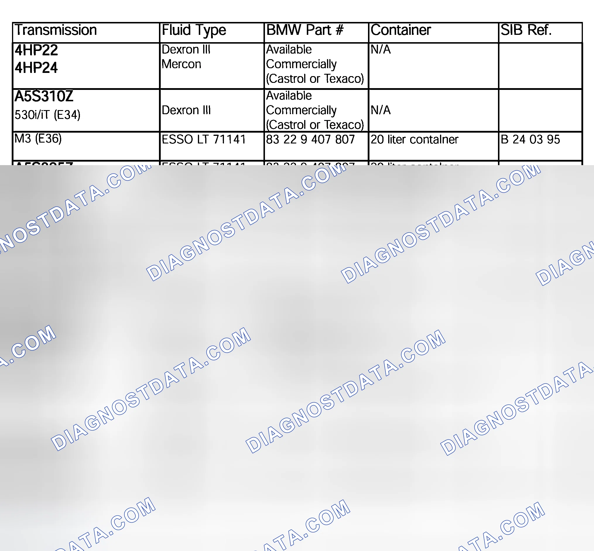 Scheme 129: TRANSMISSION FLUID APPLICATION