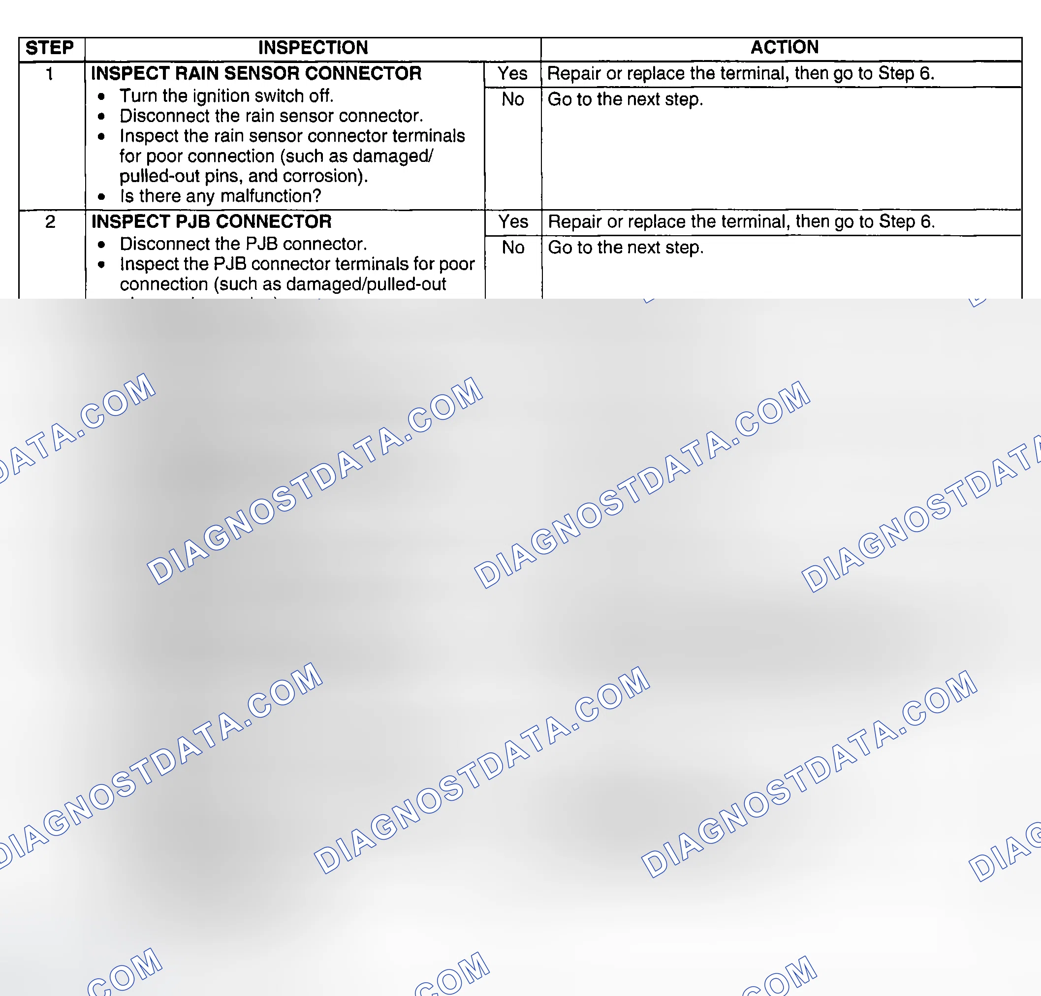 Scheme 134: Diagnostic procedure