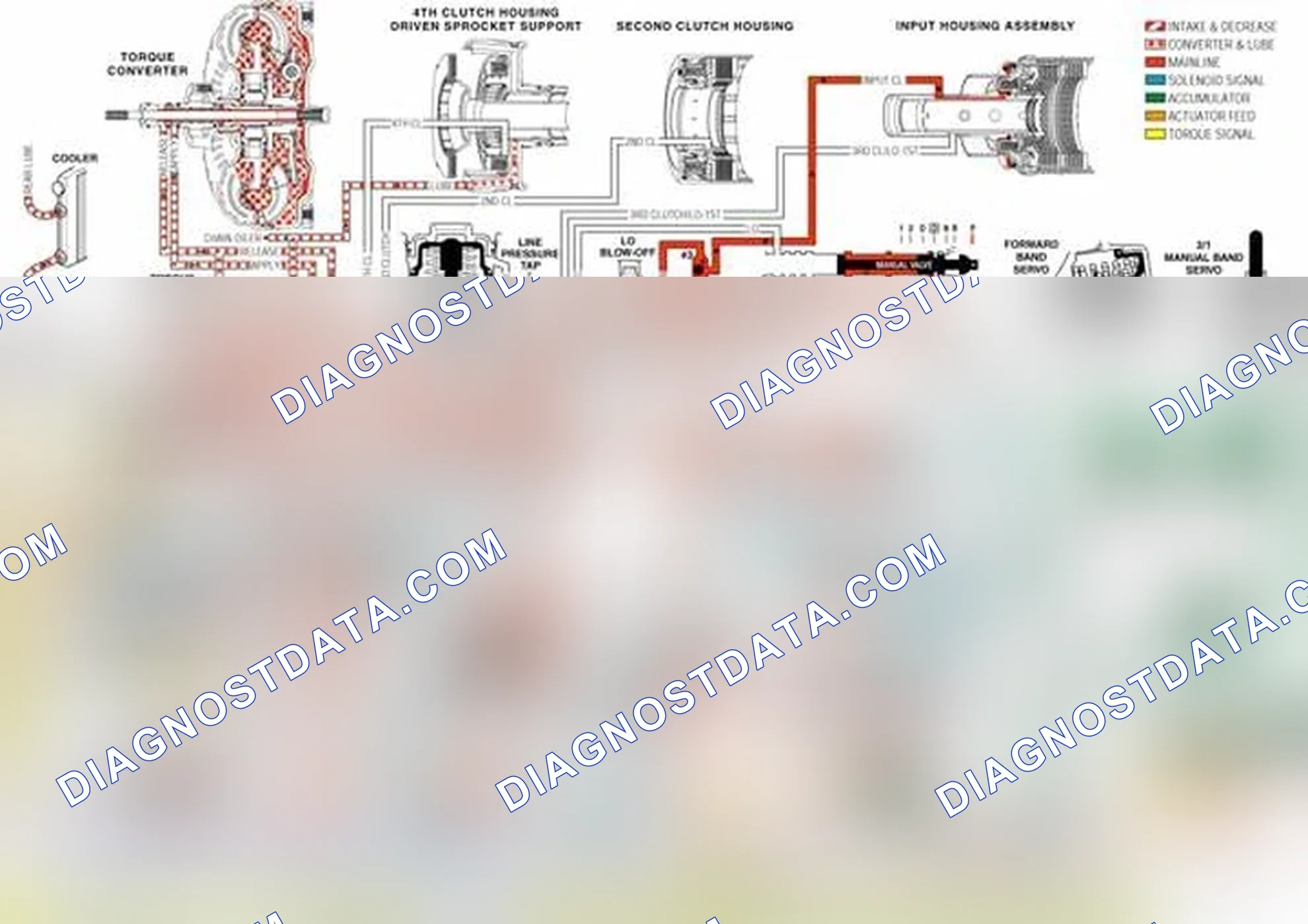 Scheme 16: TCC Control Valve (335)