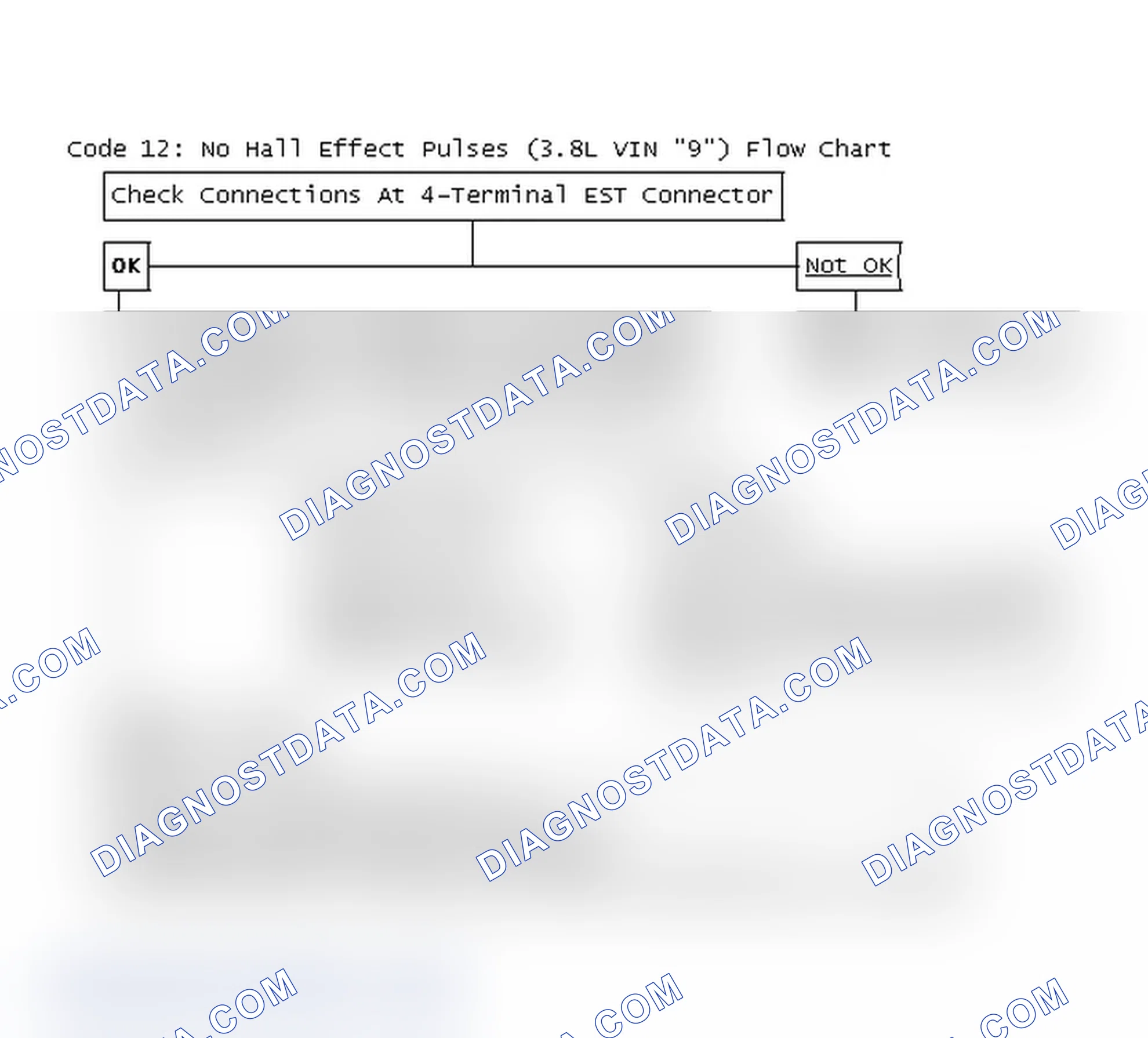 Scheme 141: Code 12: No Hall Effect Pulses (3.8L VIN "9") Flow Chart