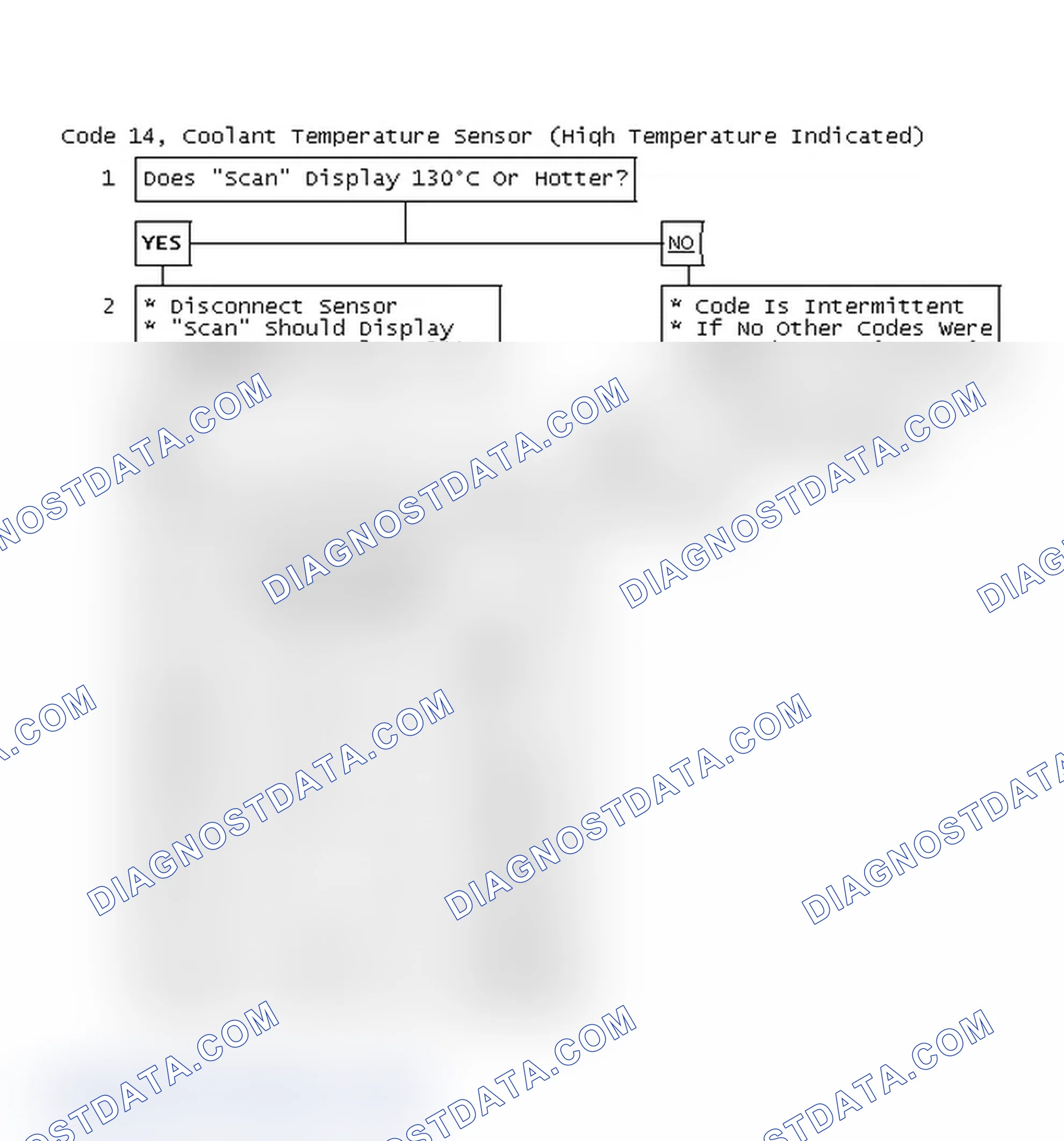 Scheme 48: Code 14, Coolant Temperature Sensor (High Temperature Indicated)