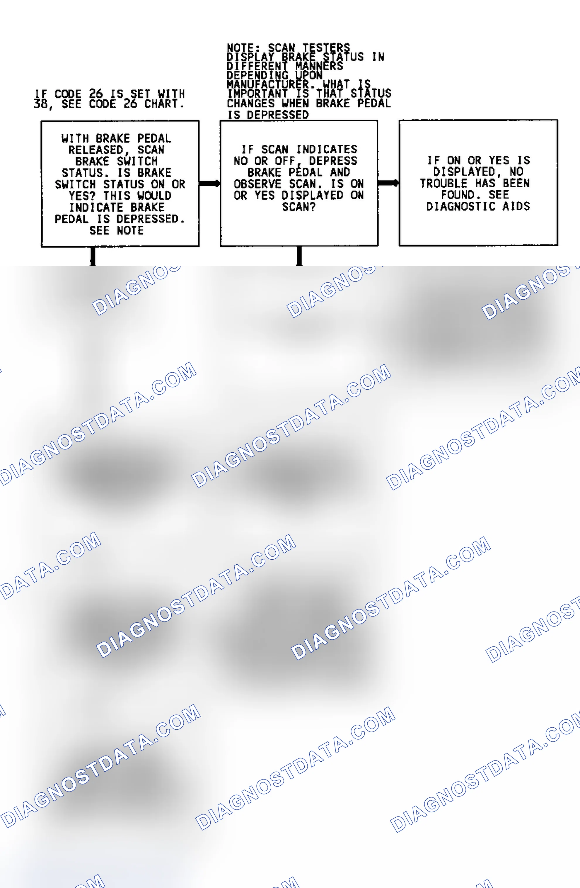 Scheme 275: CODE 38, Flowchart, Brake Switch Circuit (3.8L)