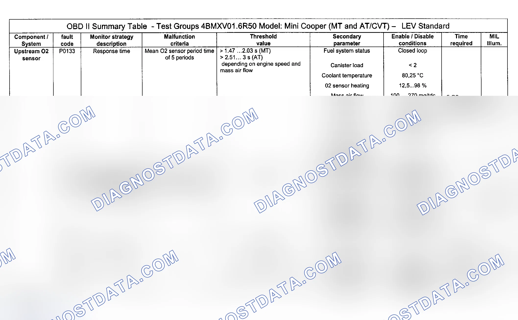 Scheme 41: DTC Diagnosis (Cooper Engine Type LEV Standard/Test Group: 4BMXV01.6R50) - 4 Of 16