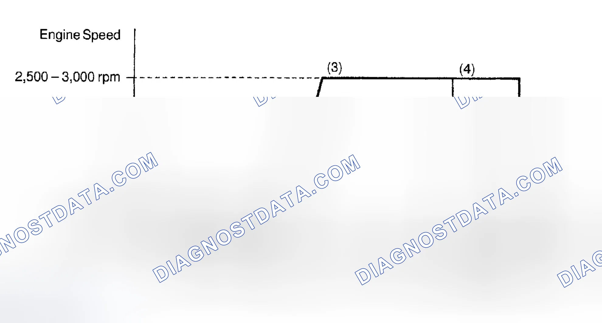 Scheme 114: Confirmation Engine Racing Pattern