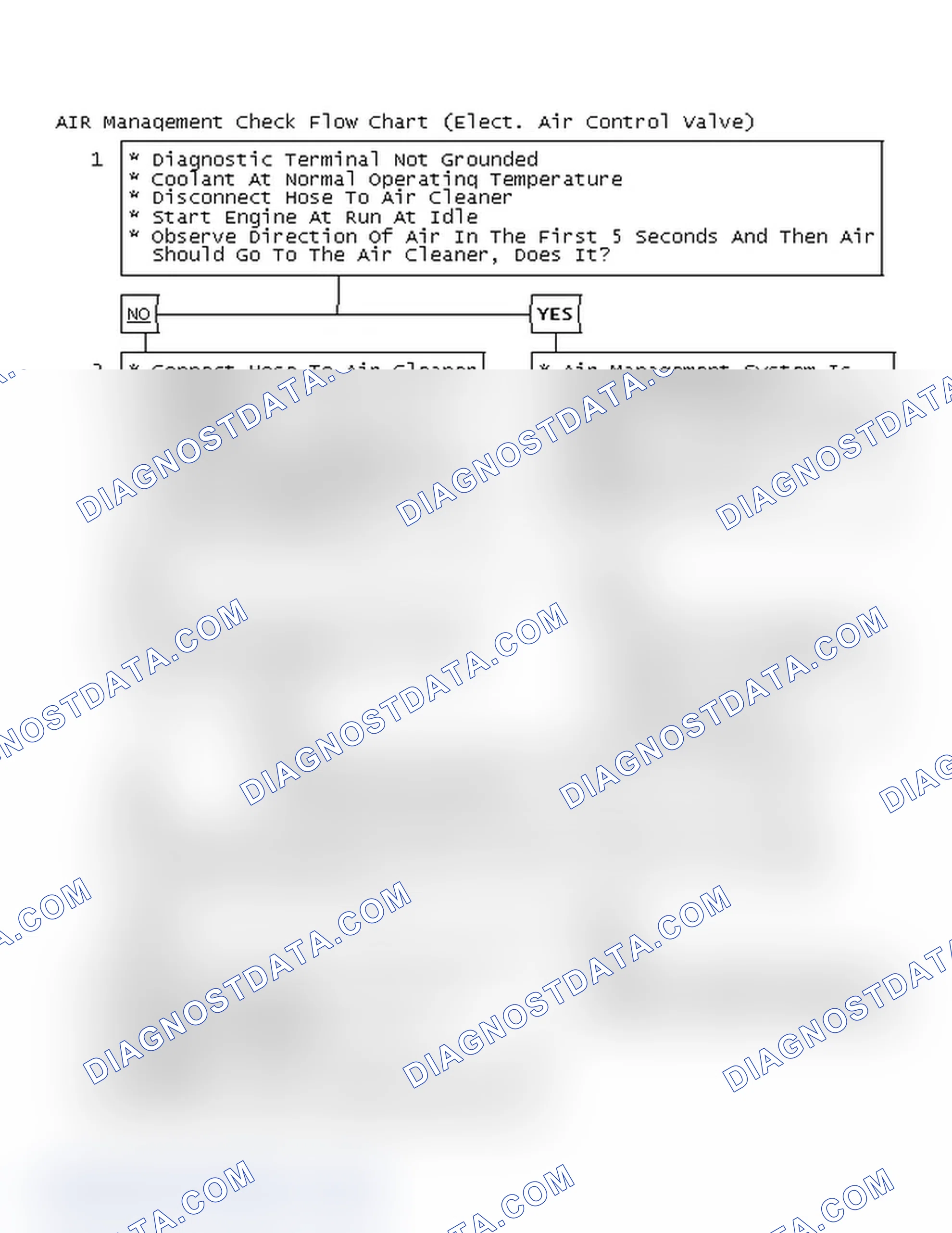 Scheme 140: AIR Management Check Flow Chart (Elect. Air Control Valve)