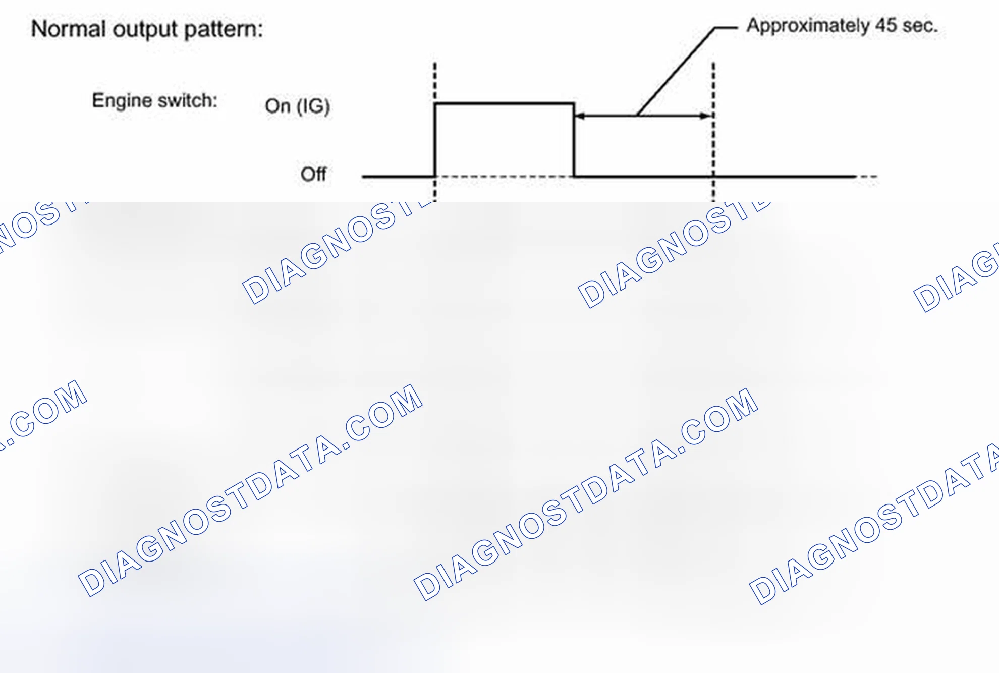 Scheme 111: FAIL-SAFE CHART [01/2012 - ]