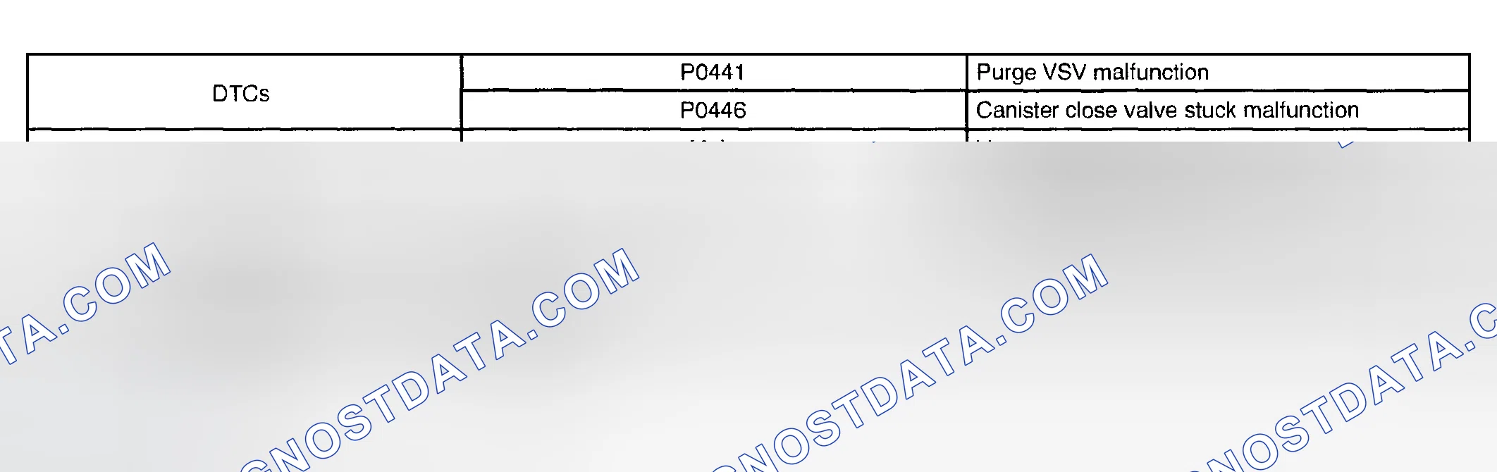 Scheme 801: P0441, P0446