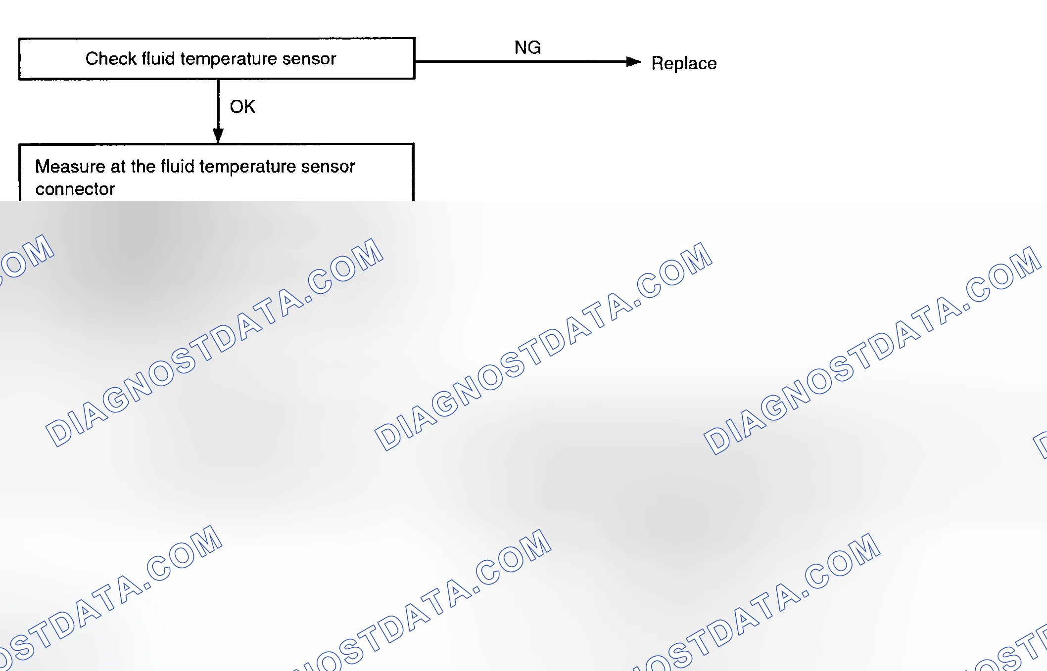 Scheme 153: TROUBLESHOOTING FLOW