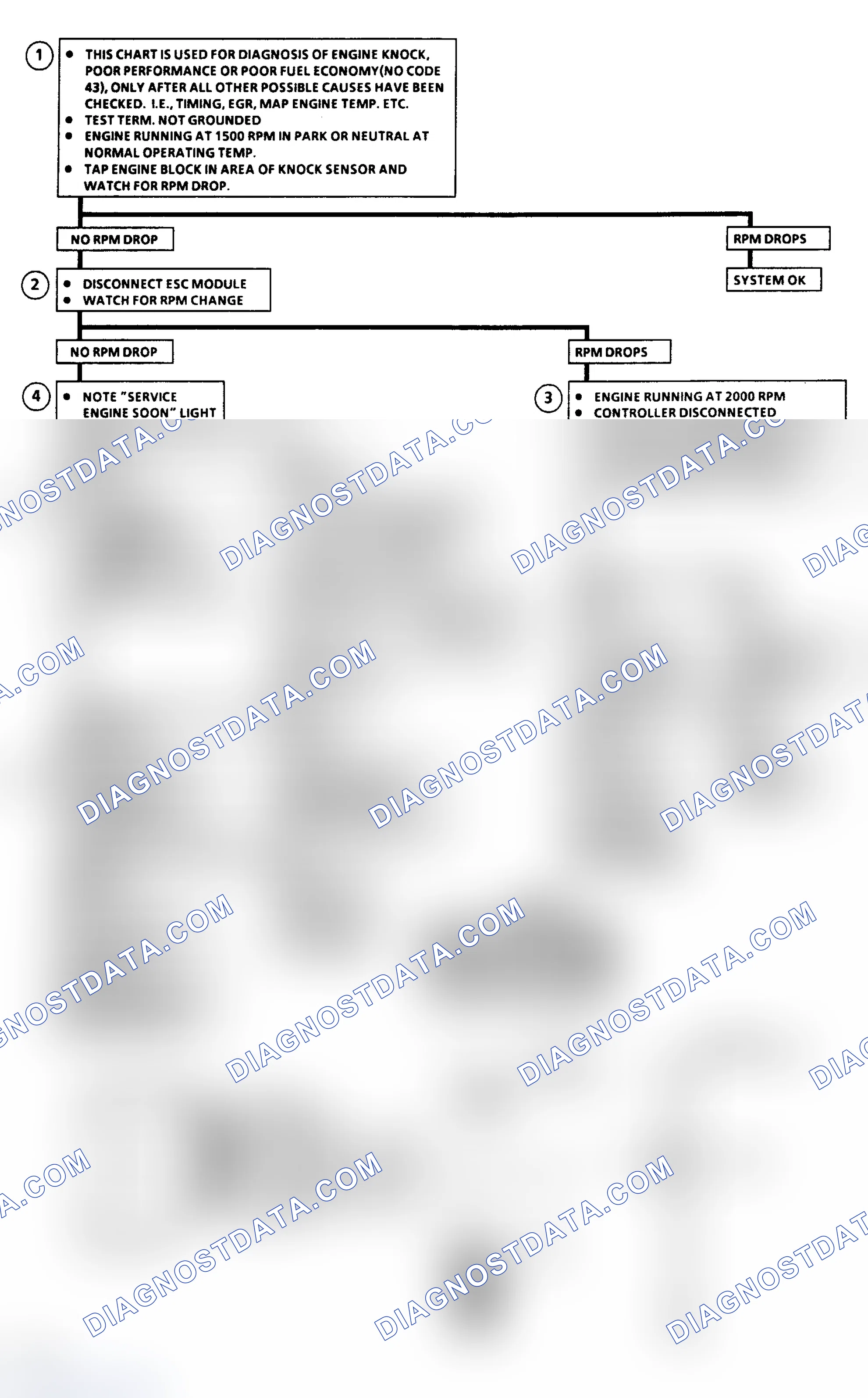 Scheme 89: Flow Chart & Schematic C5, Electronic Spark Control