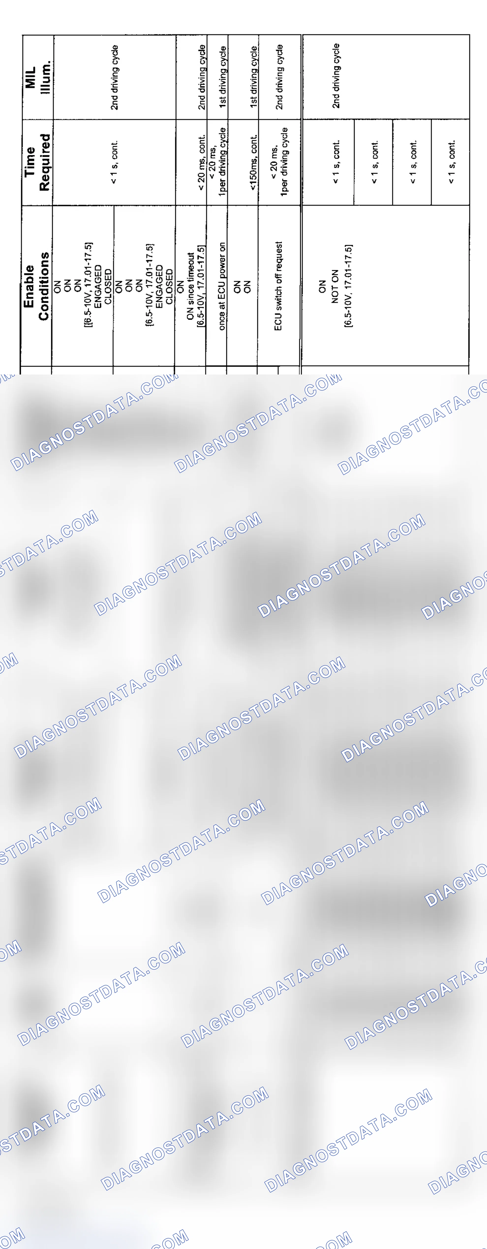 Scheme 138: 6-Cylinder: SMG Transmission Diagnosis (3/03-2003 - 4 Of 5)